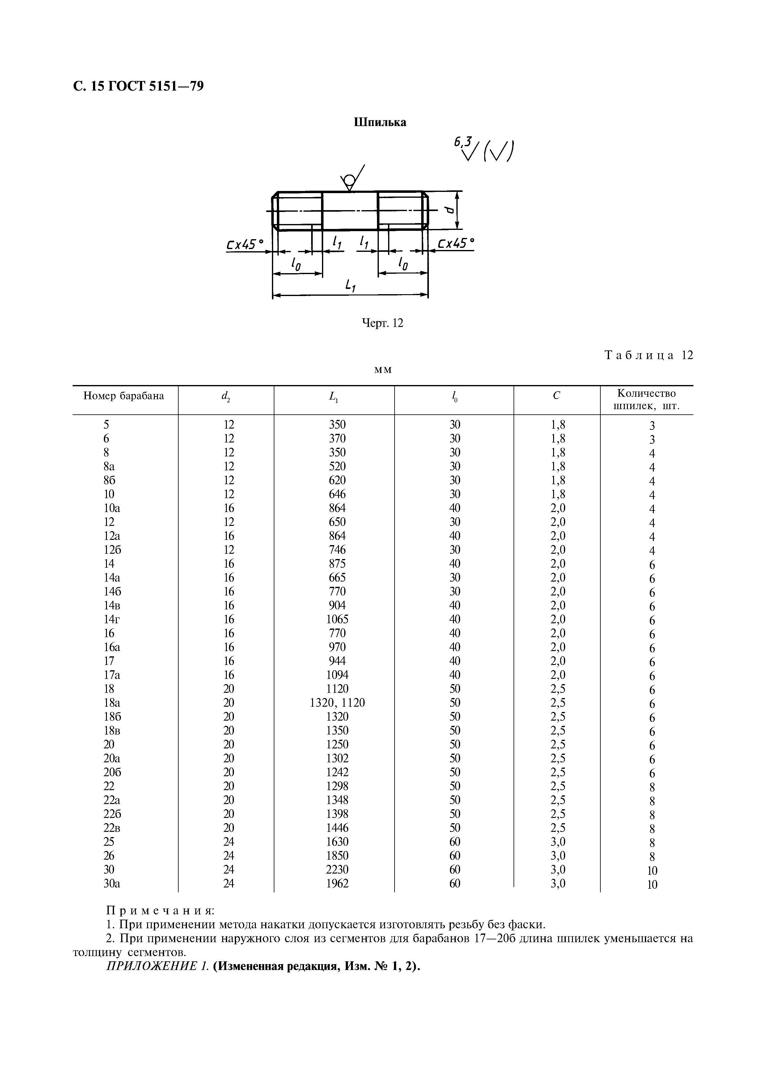 ГОСТ 5151-79