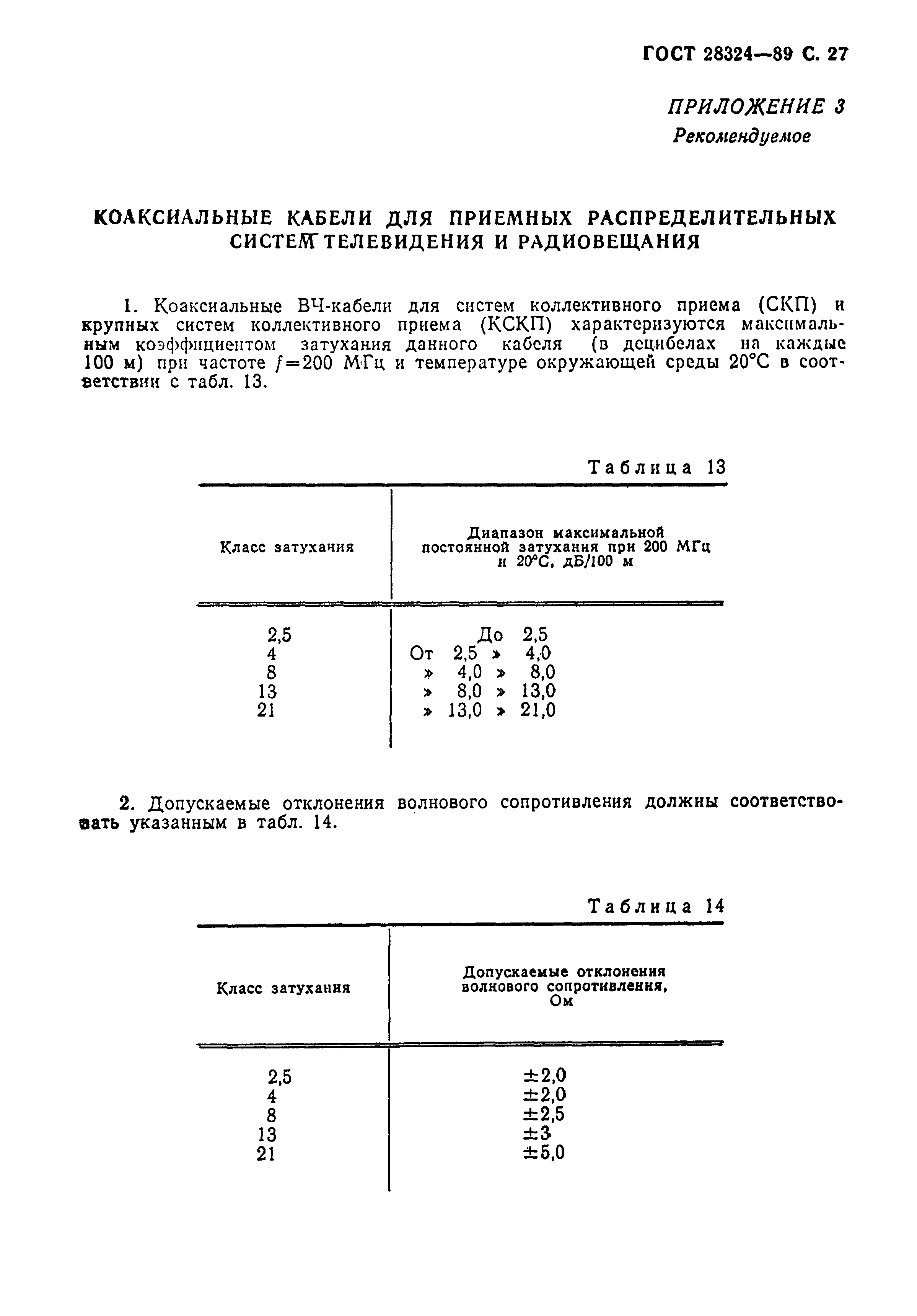 ГОСТ 28324-89