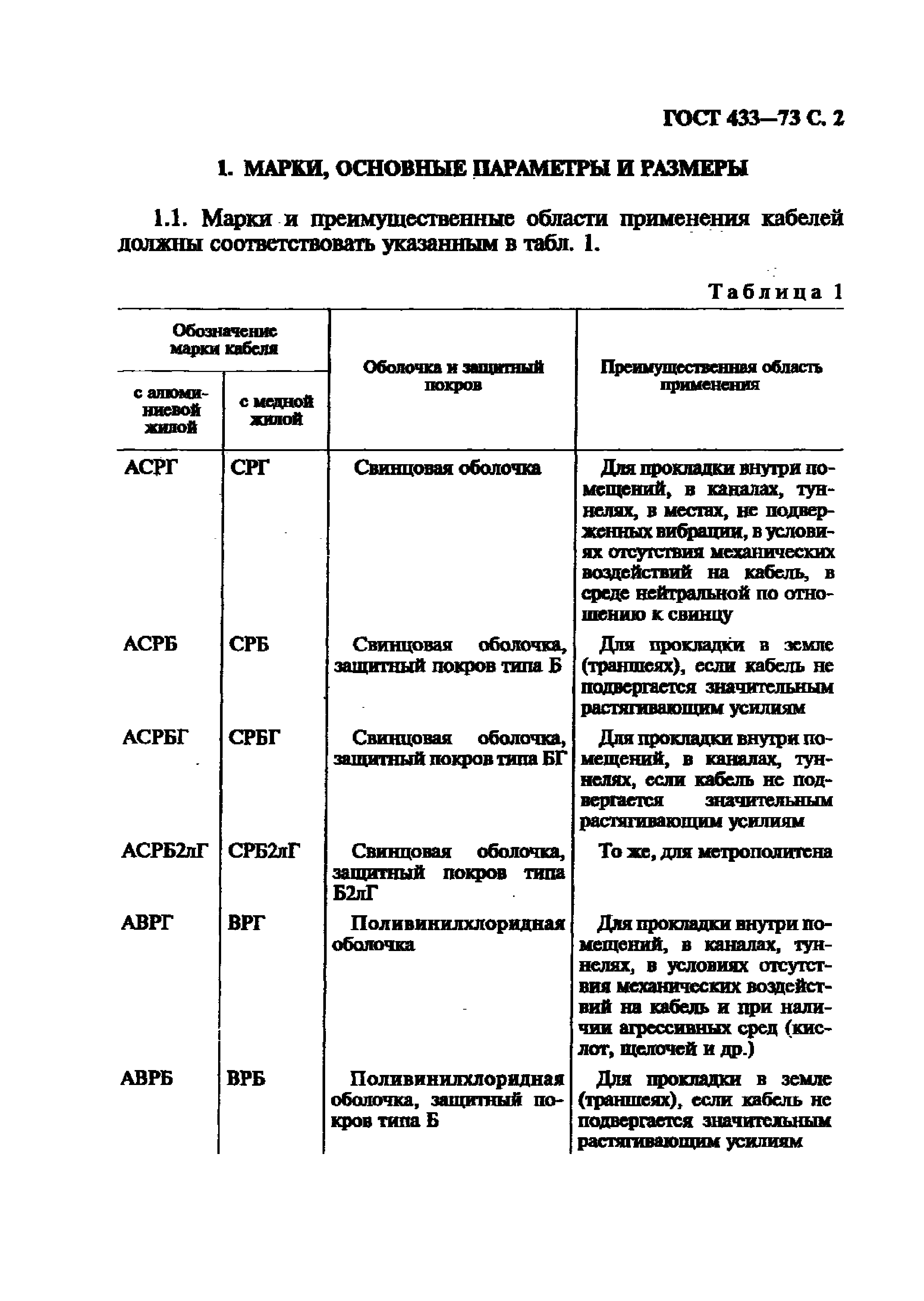 ГОСТ 433-73