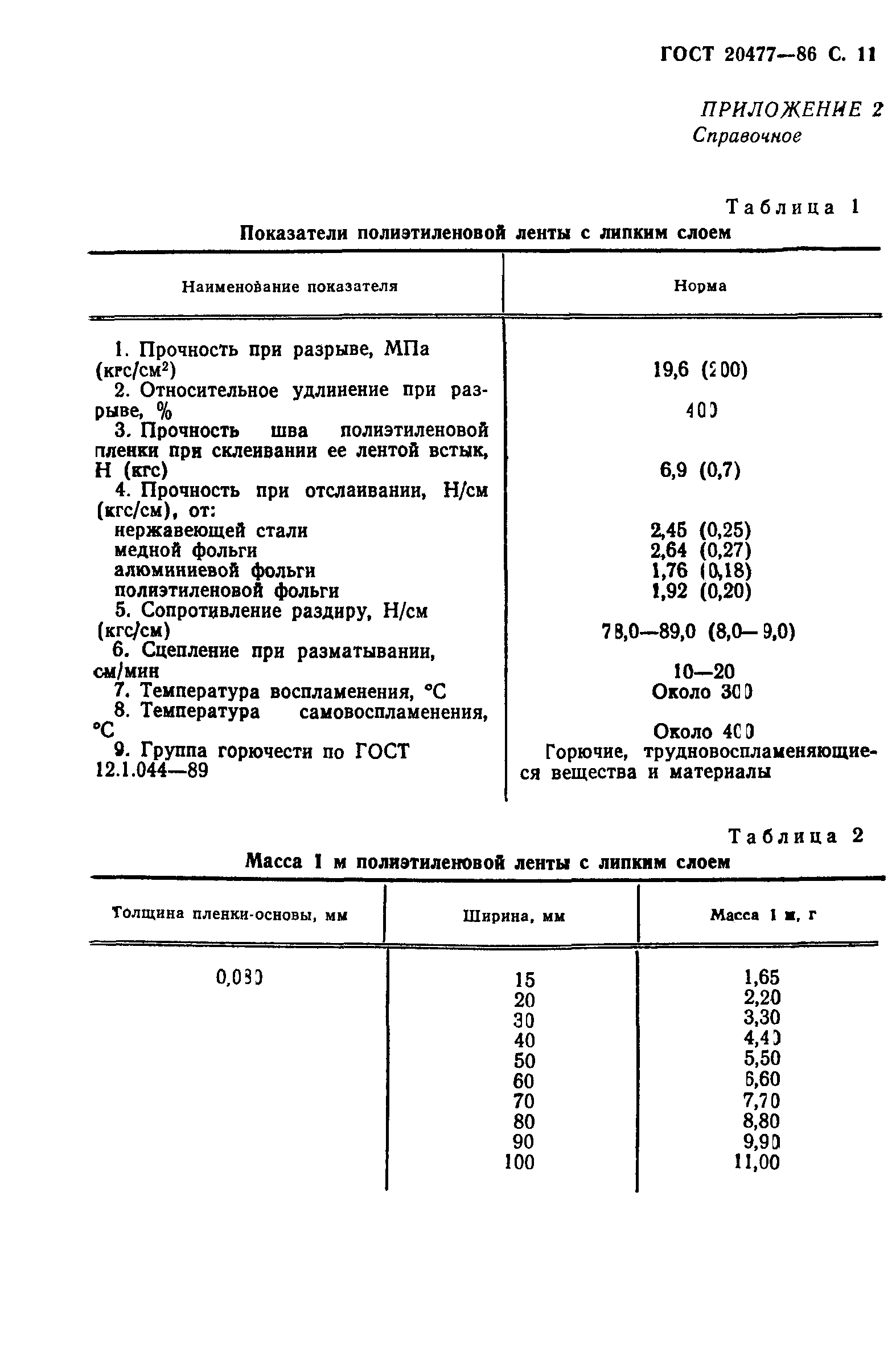 ГОСТ 20477-86