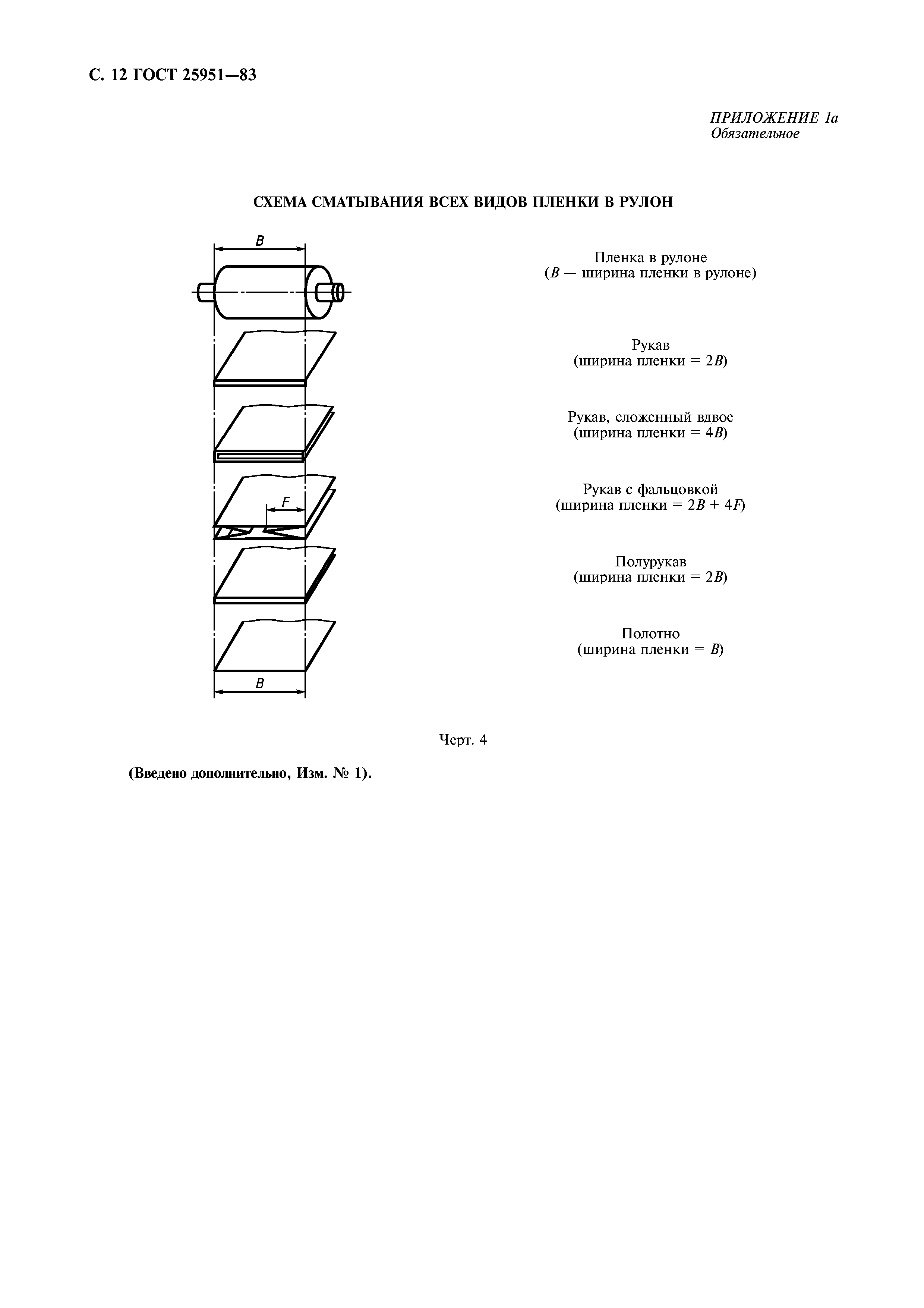 ГОСТ 25951-83