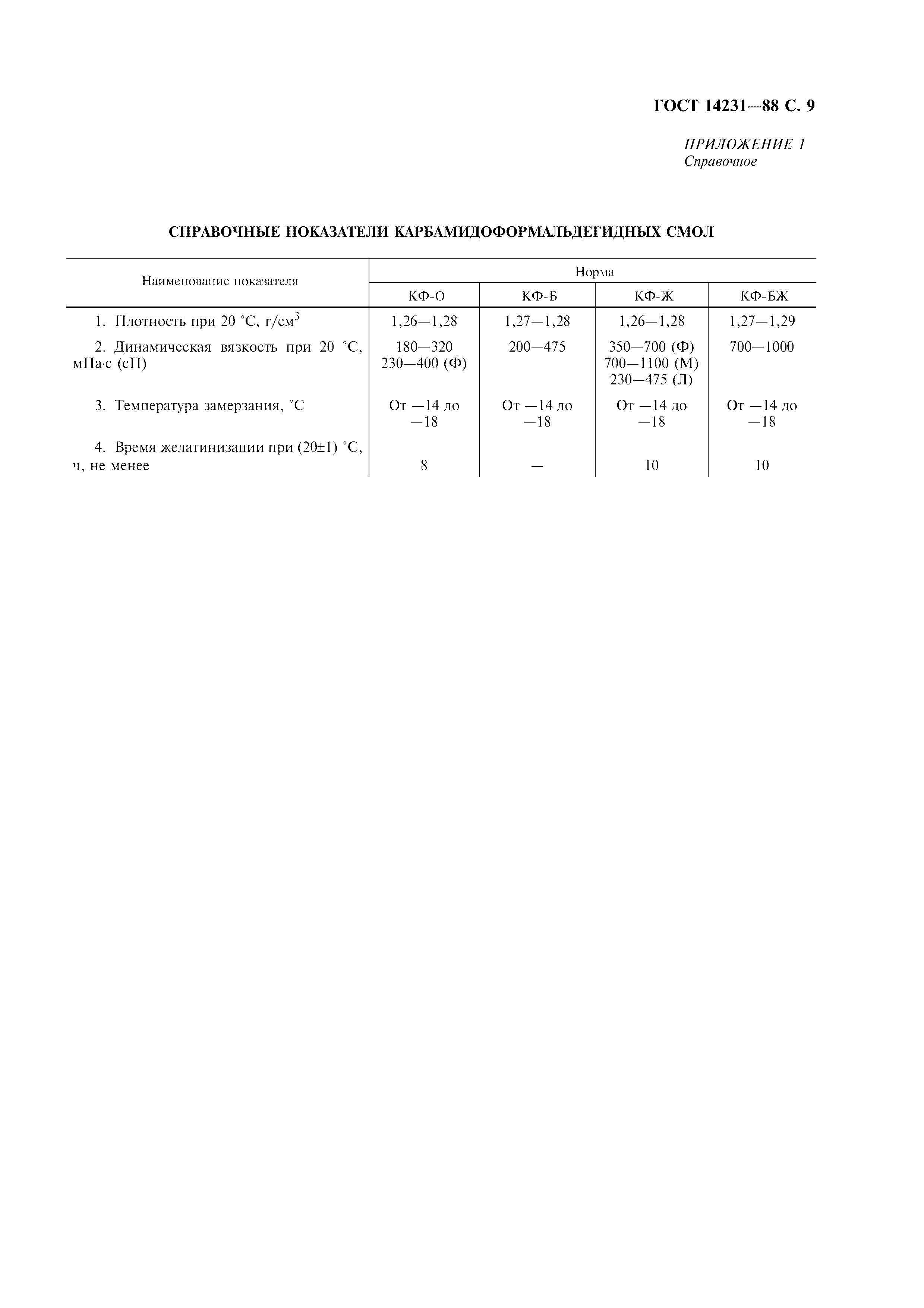 ГОСТ 14231-88