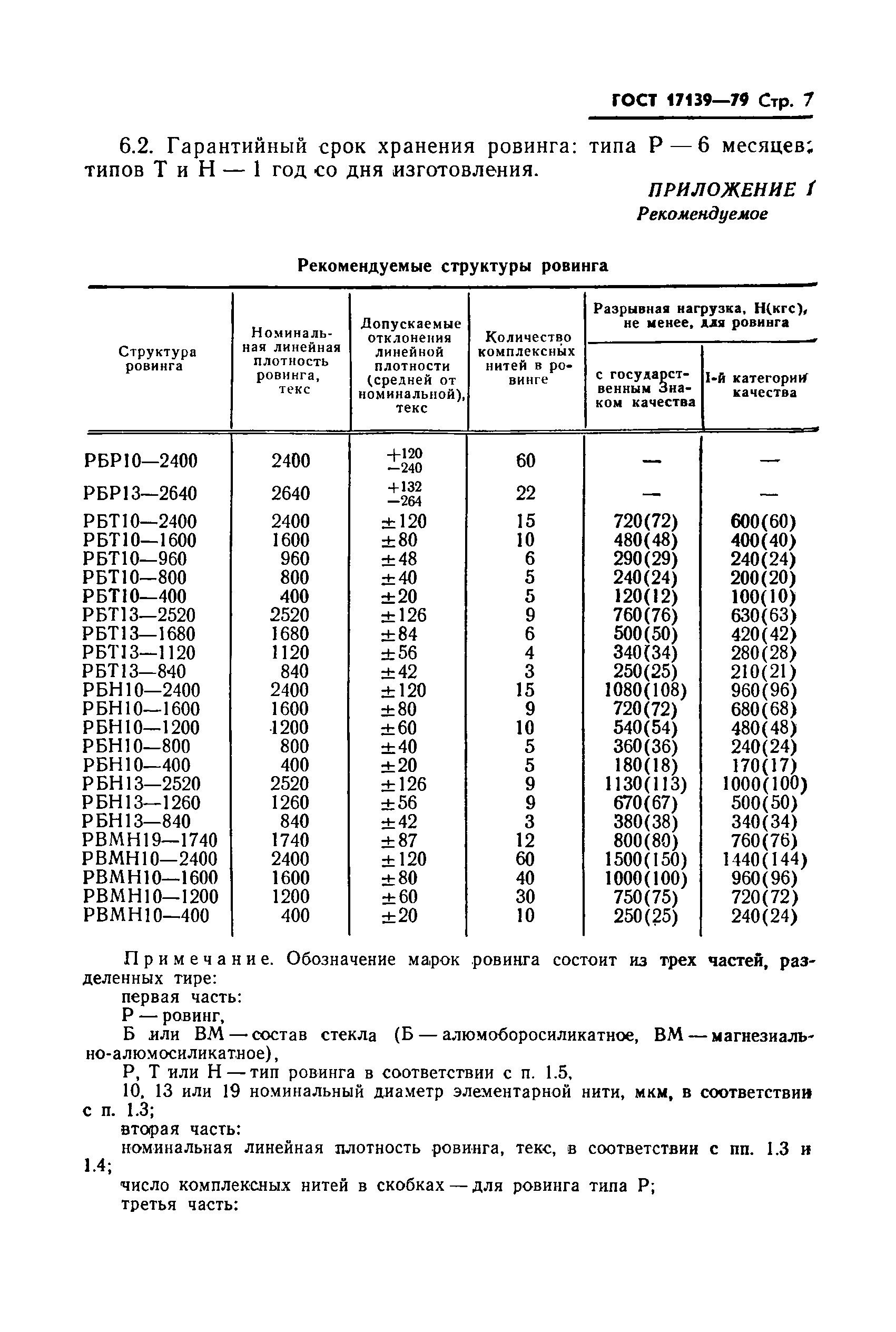 ГОСТ 17139-79