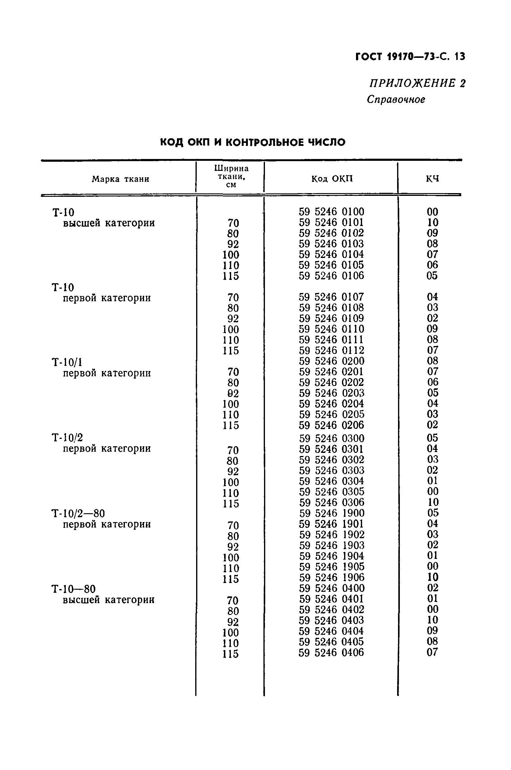 ГОСТ 19170-73