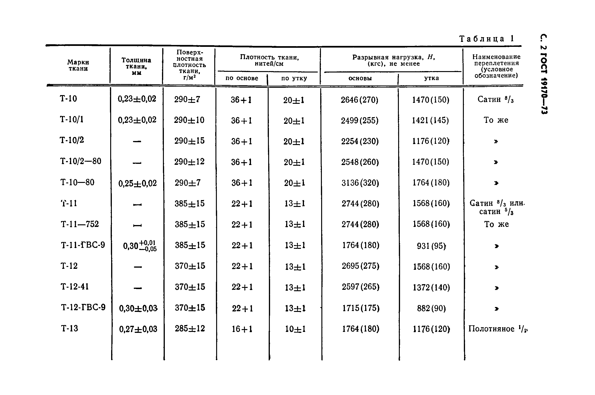 ГОСТ 19170-73