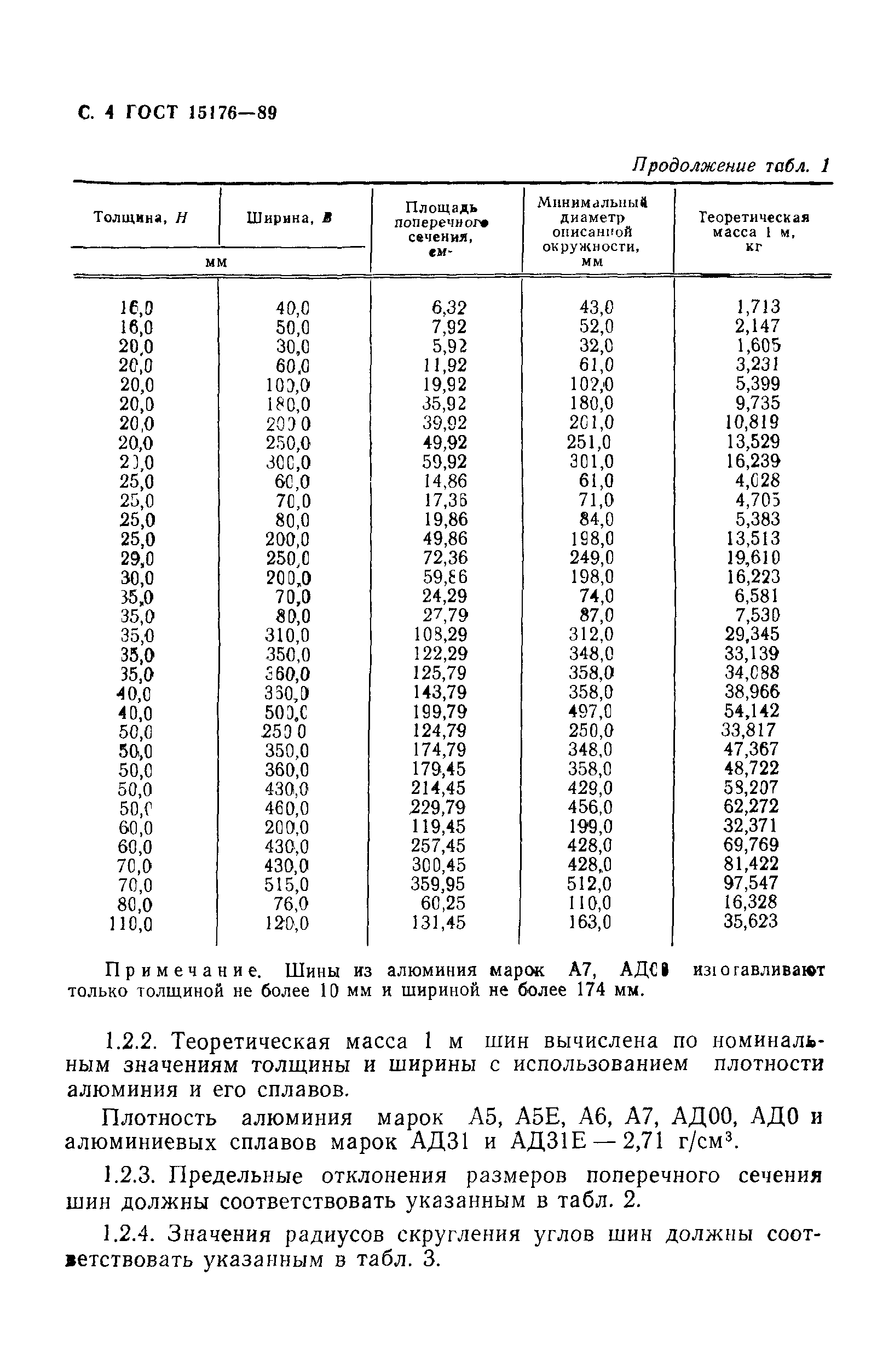 ГОСТ 15176-89