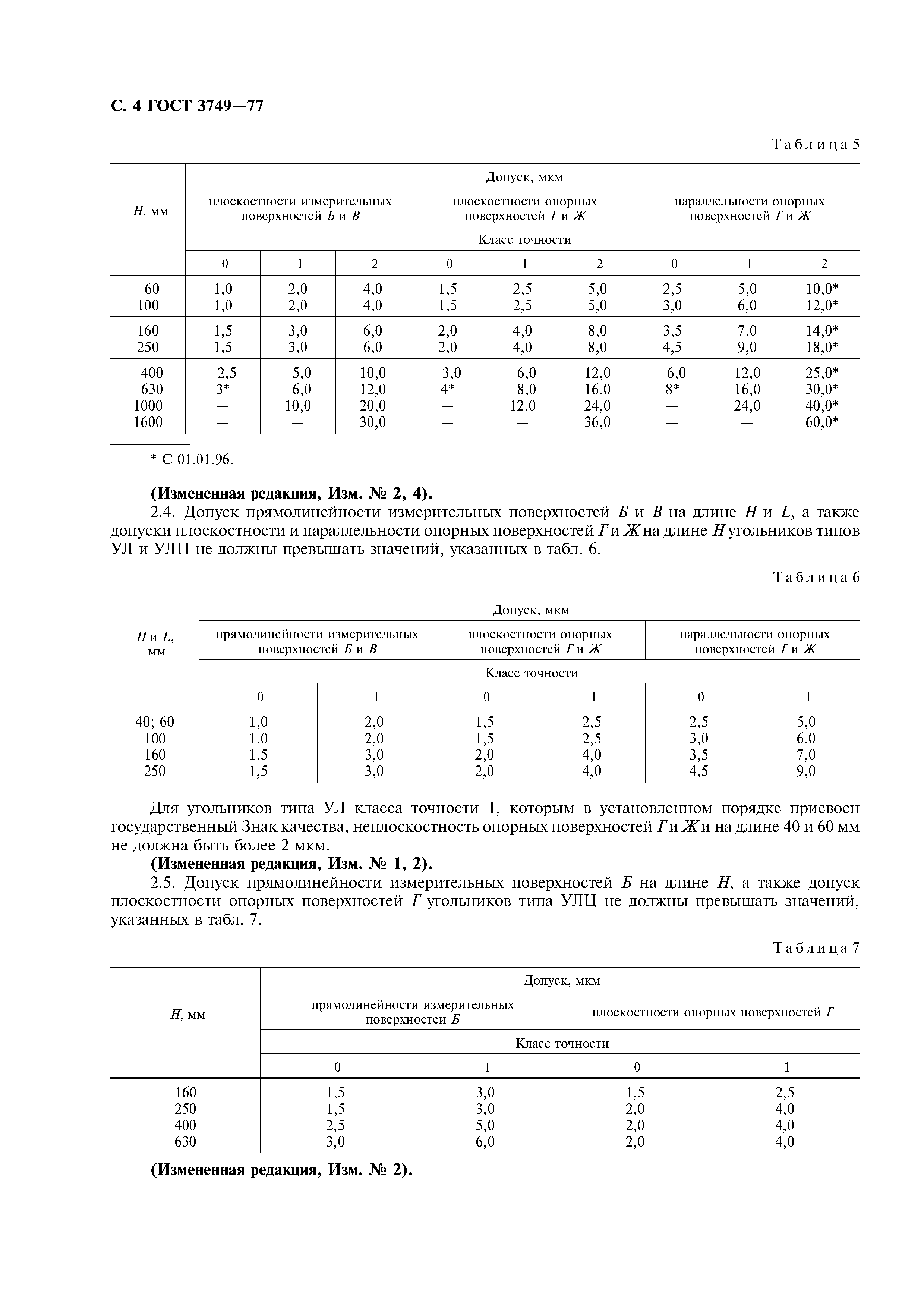 ГОСТ 3749-77