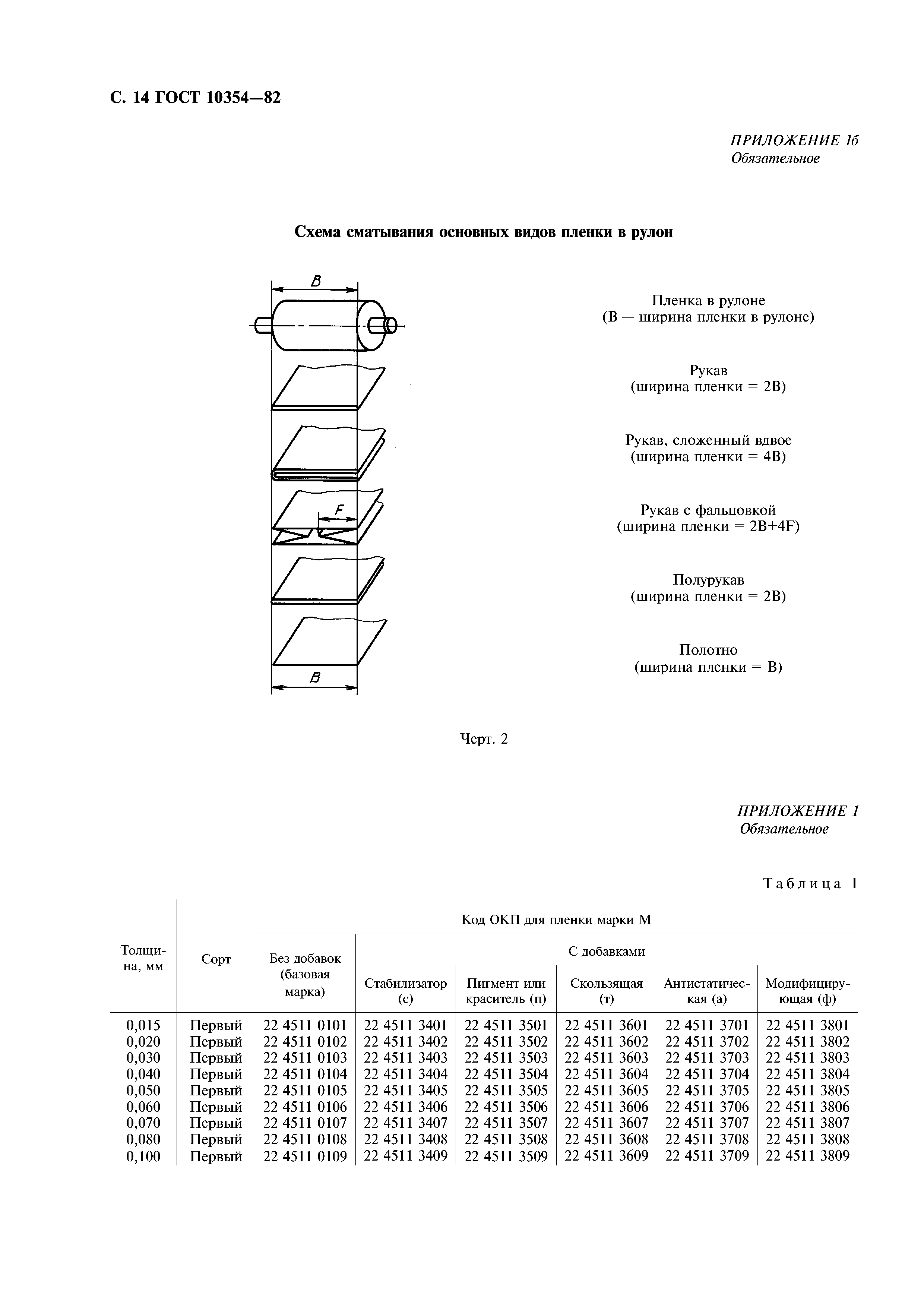 ГОСТ 10354-82