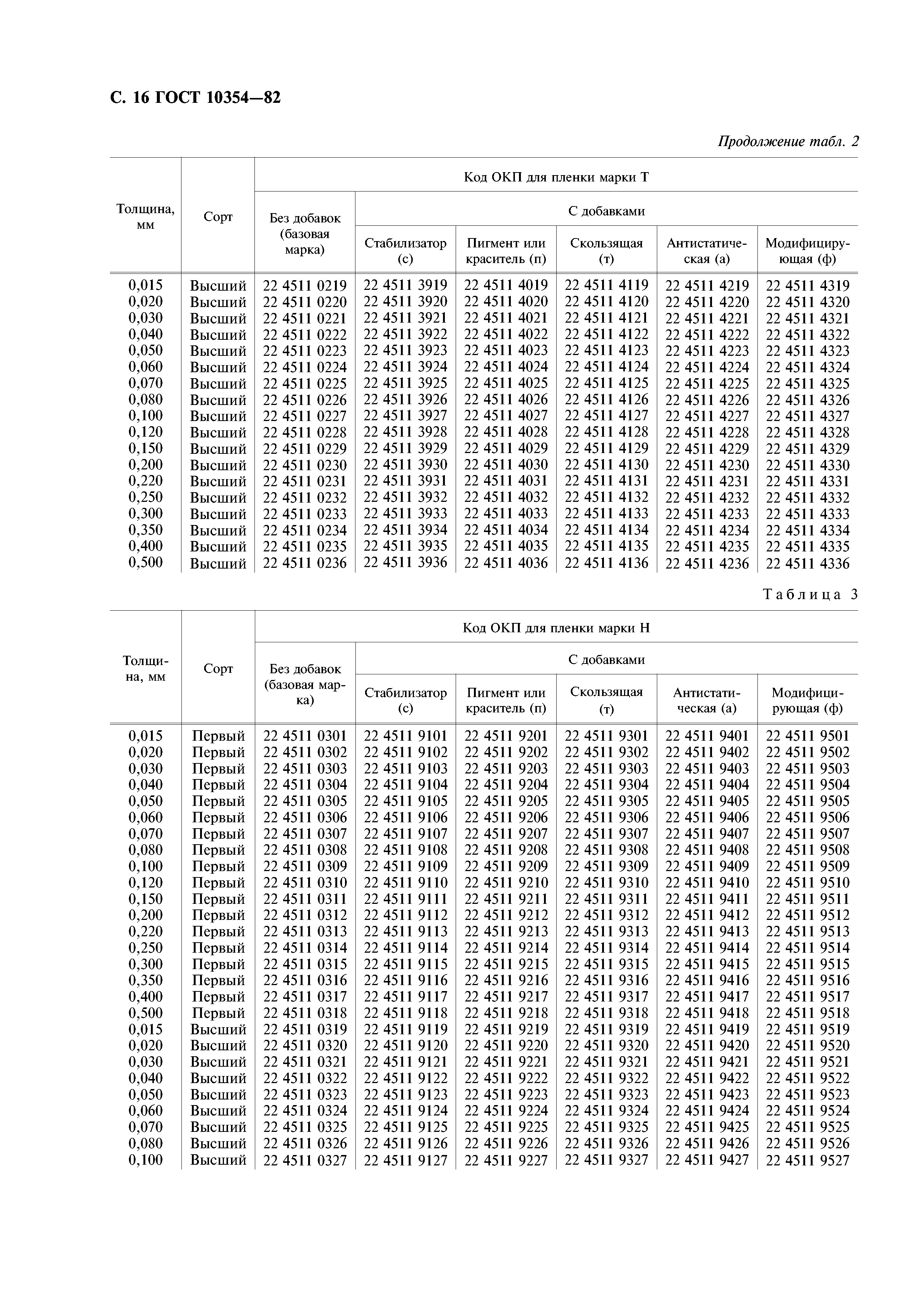 ГОСТ 10354-82