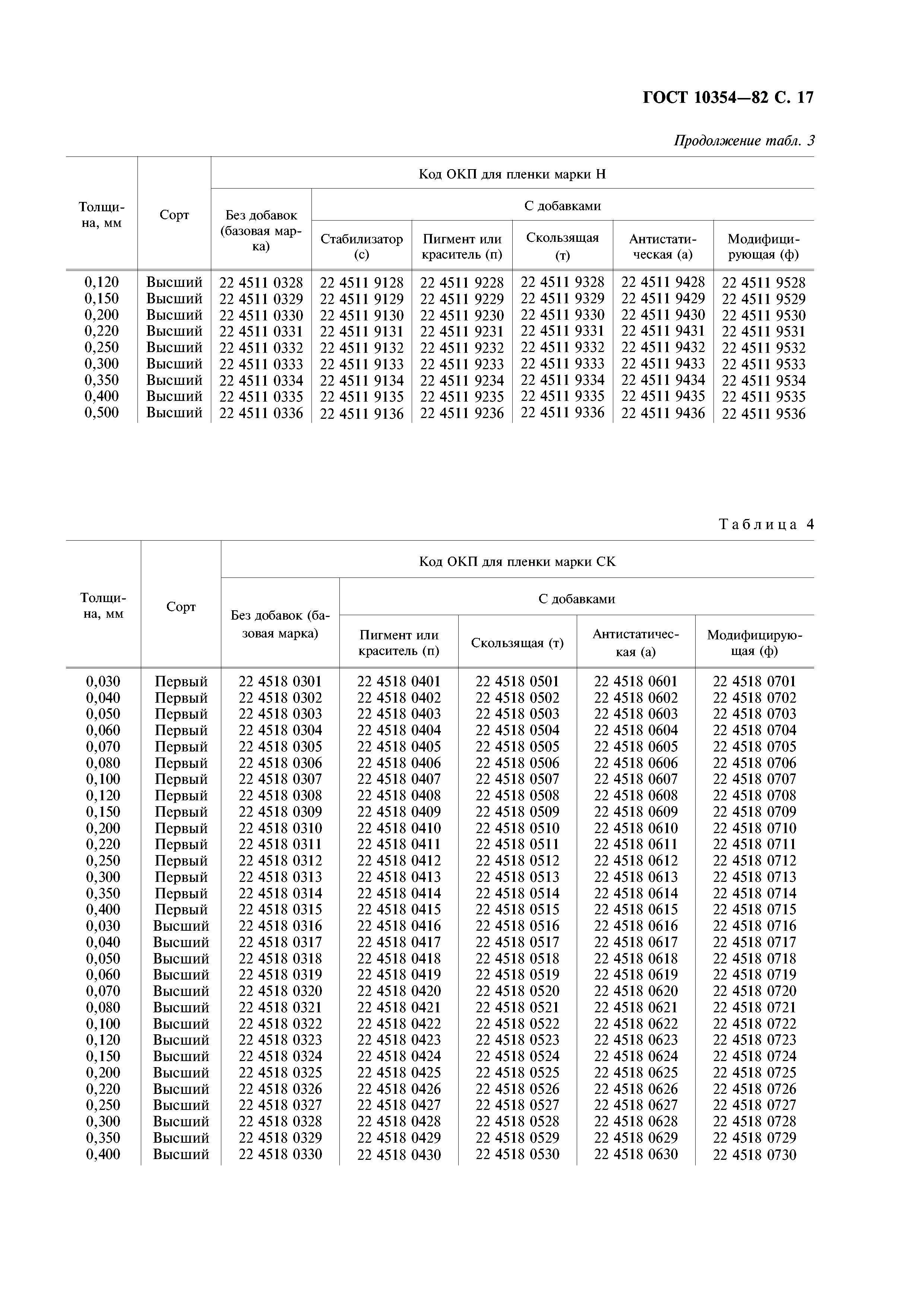 ГОСТ 10354-82