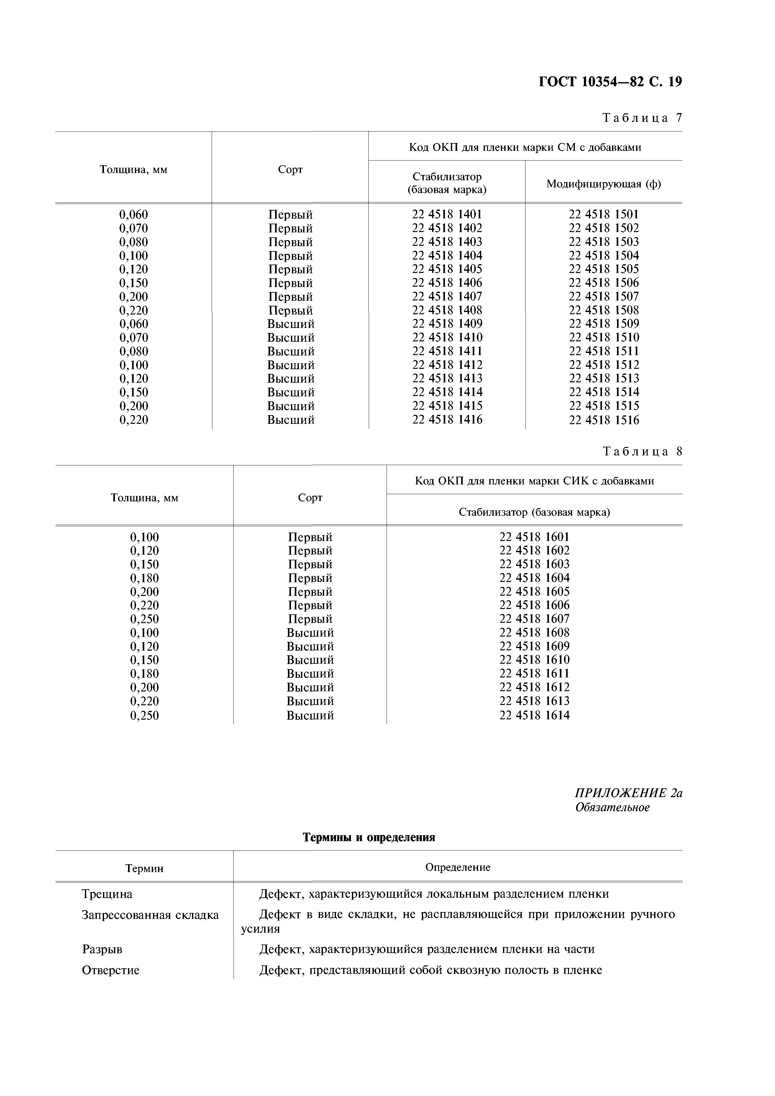 ГОСТ 10354-82