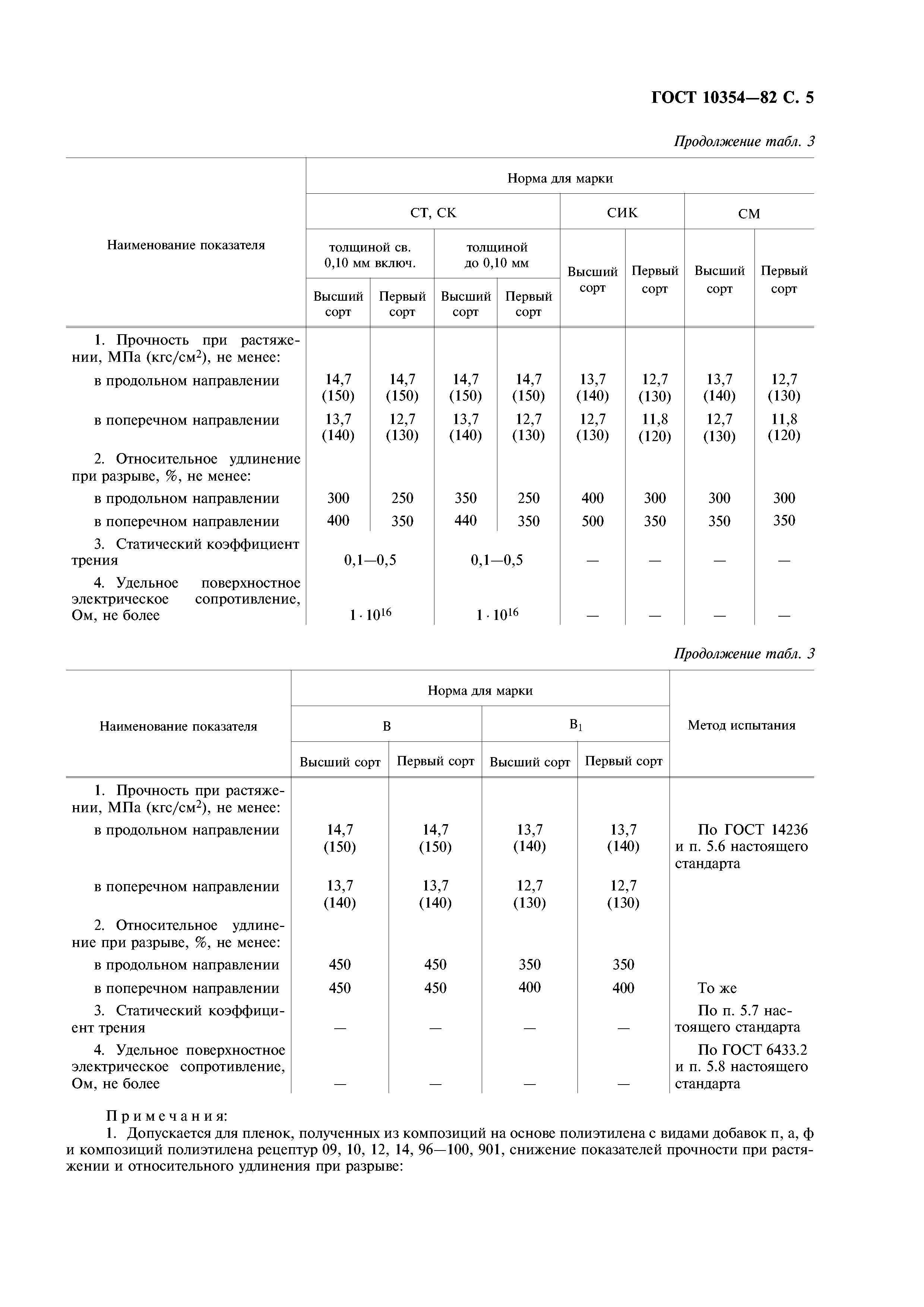 ГОСТ 10354-82