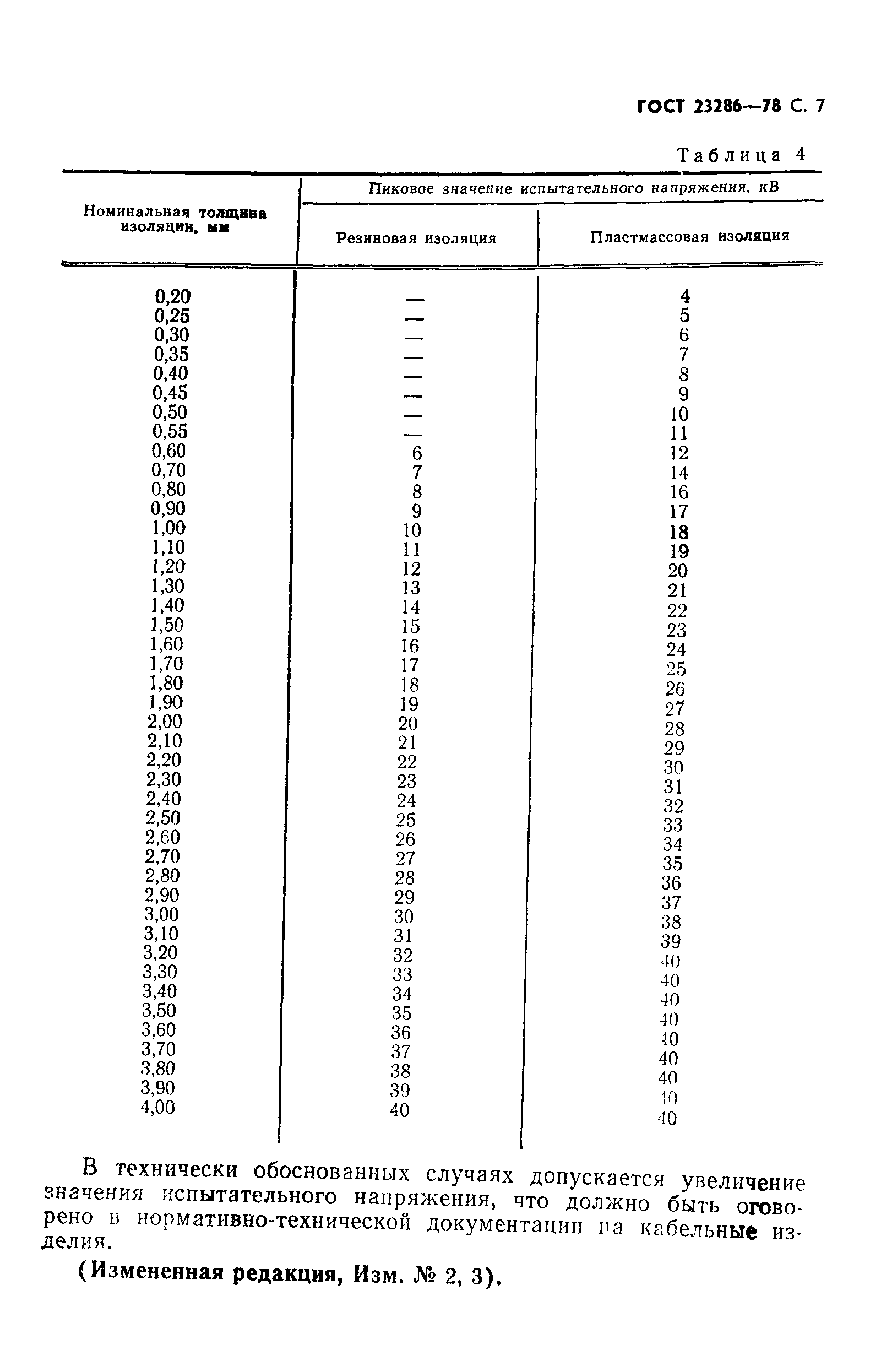 ГОСТ 23286-78