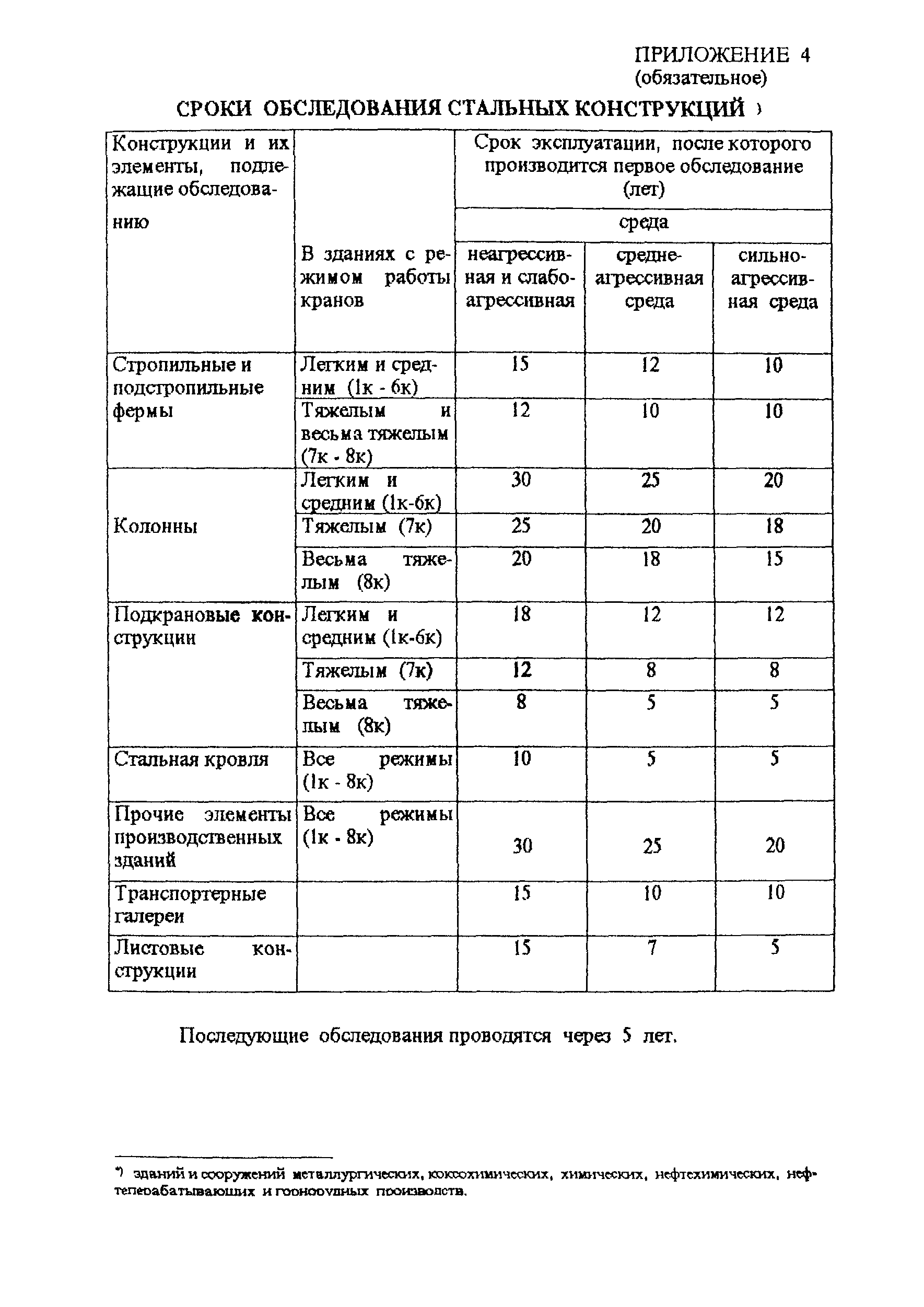 РД 22-01-97