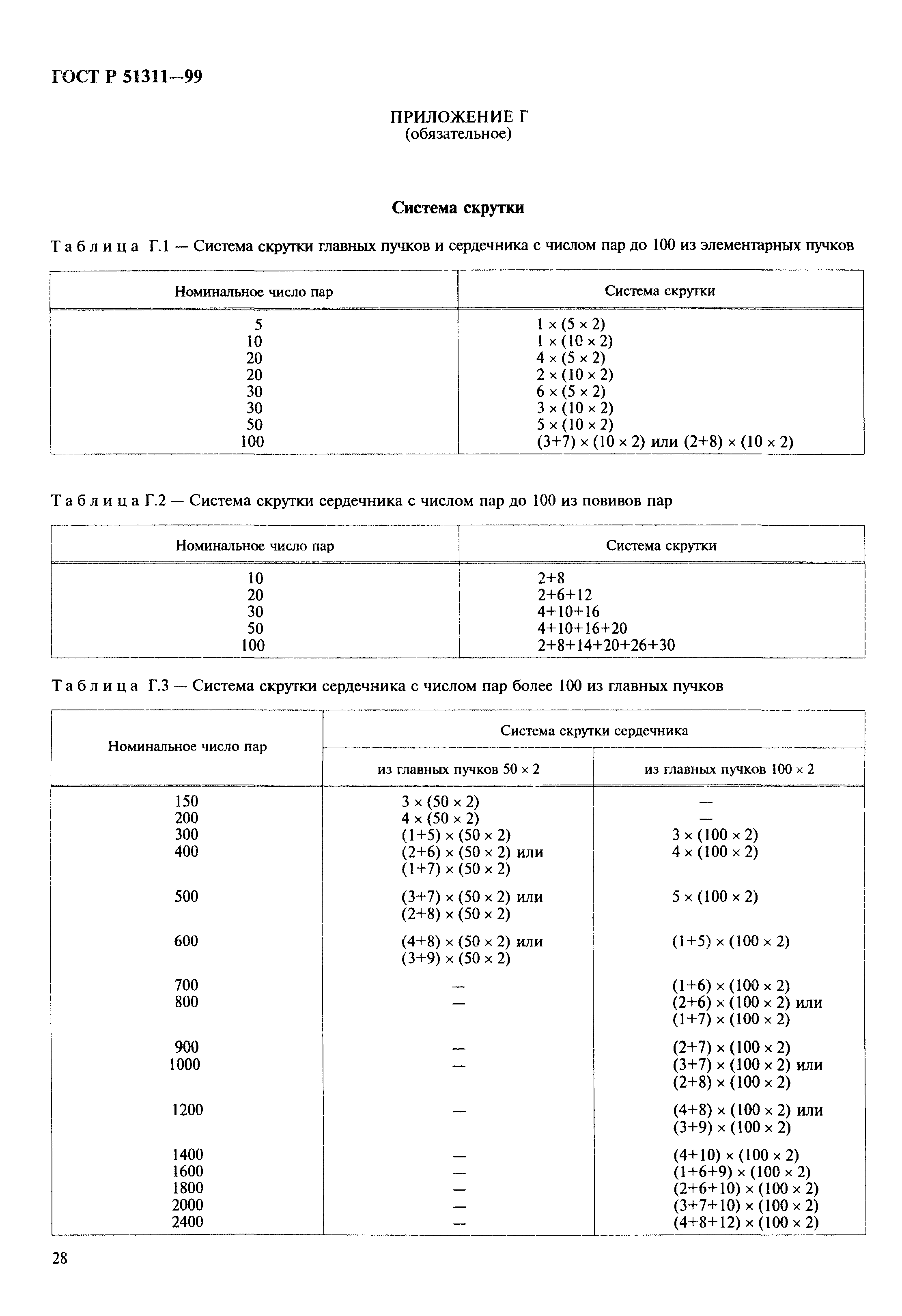 ГОСТ Р 51311-99