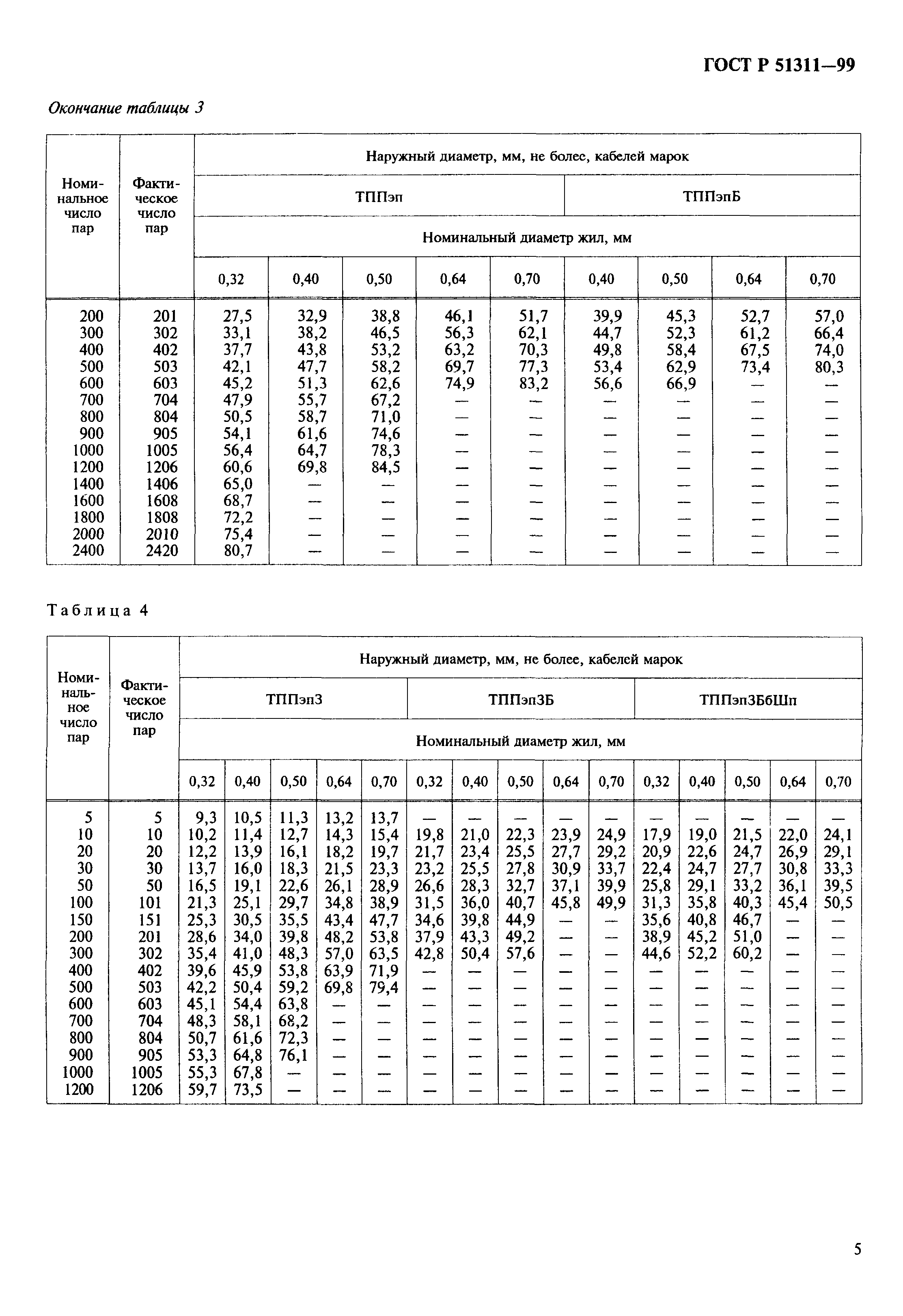 ГОСТ Р 51311-99