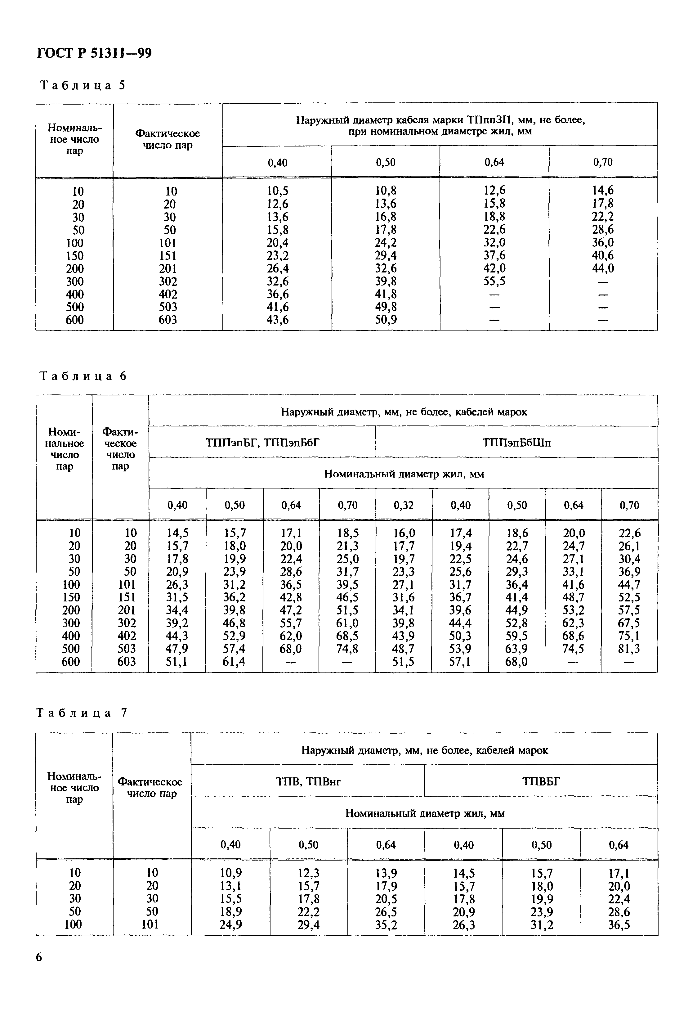 ГОСТ Р 51311-99