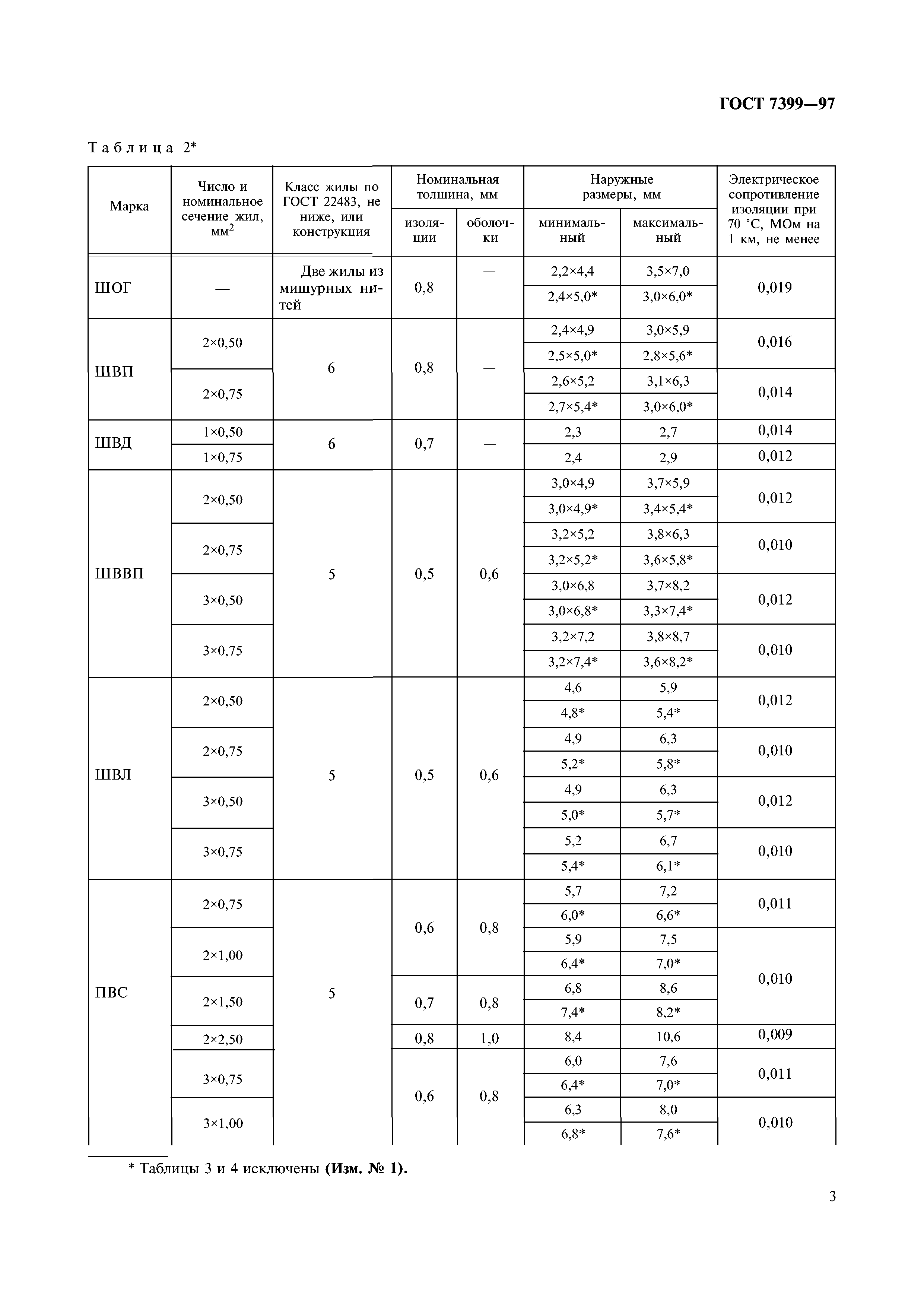 ГОСТ 7399-97