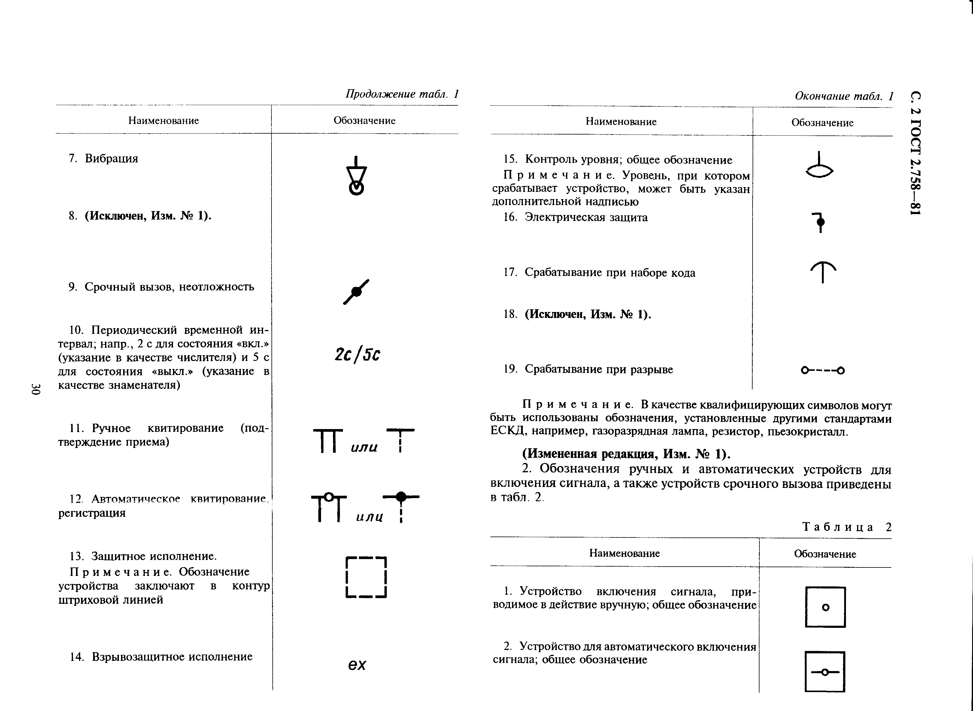 ГОСТ 2.758-81