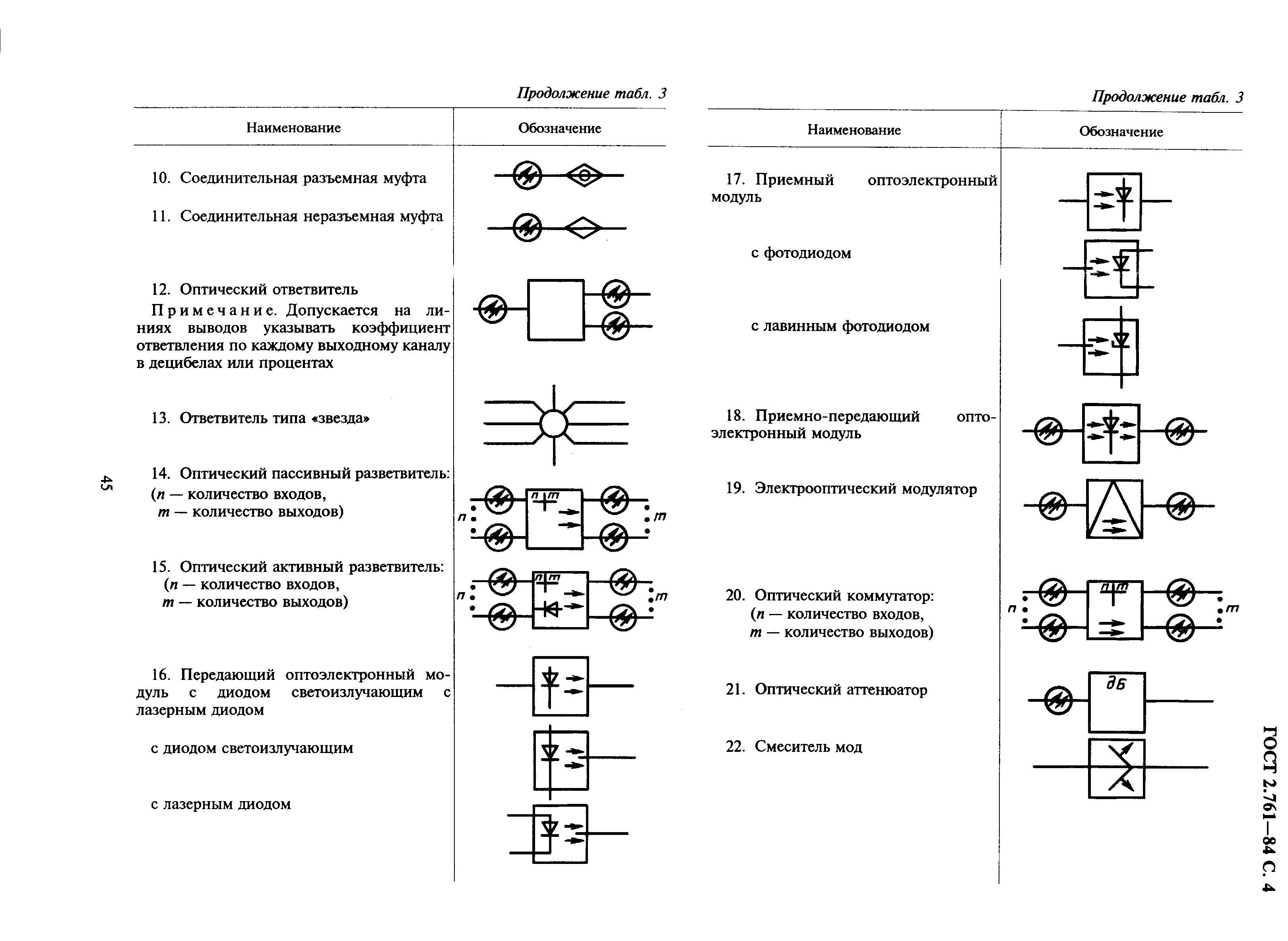 ГОСТ 2.761-84