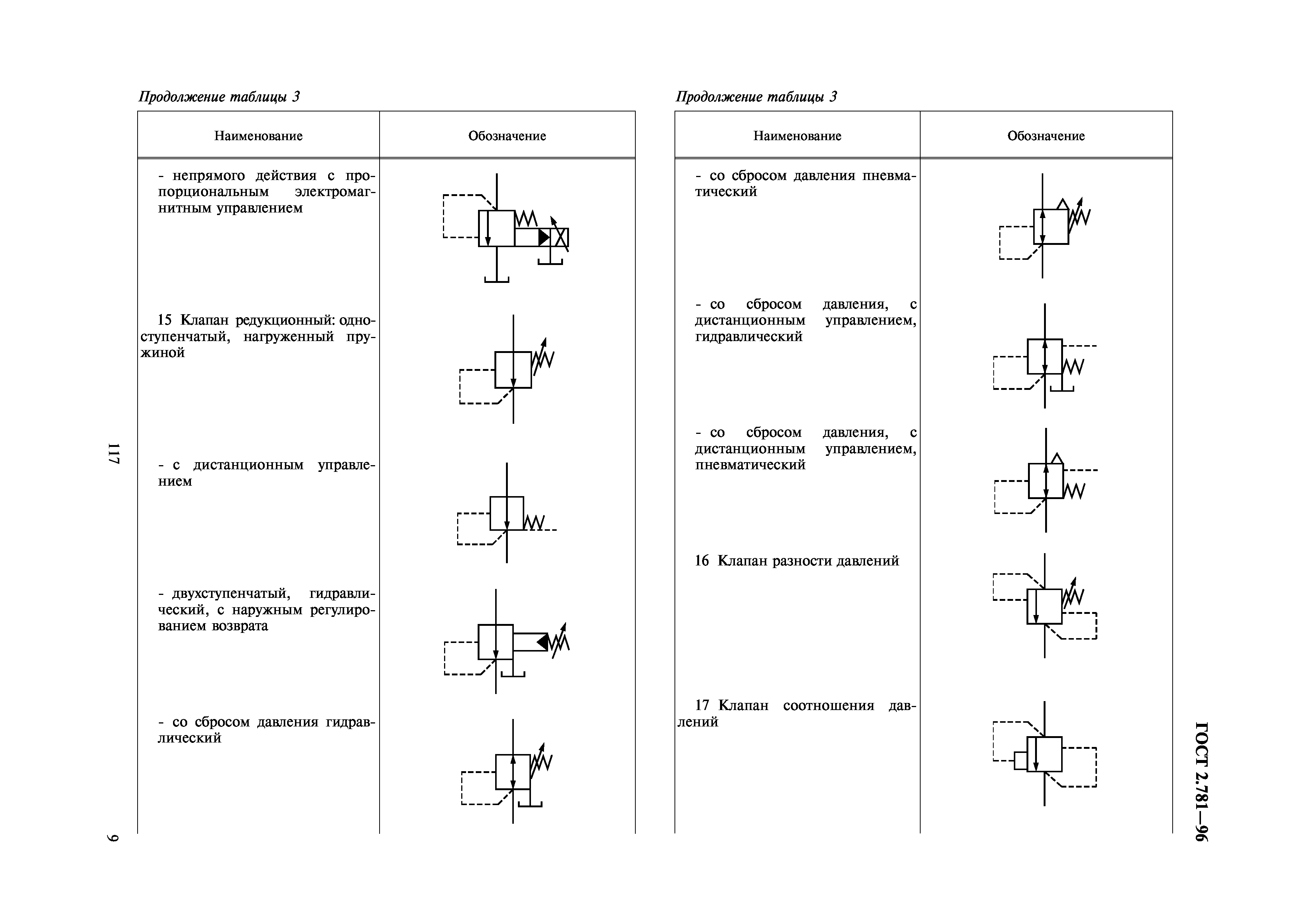 ГОСТ 2.781-96