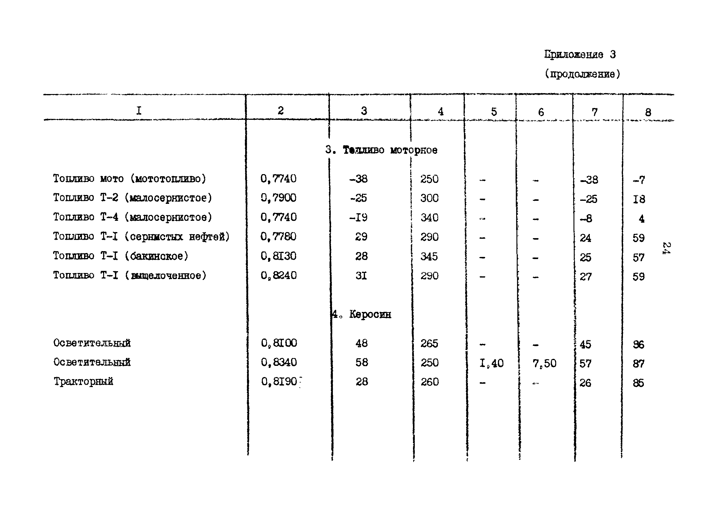 ВСН 12-87/ММФ