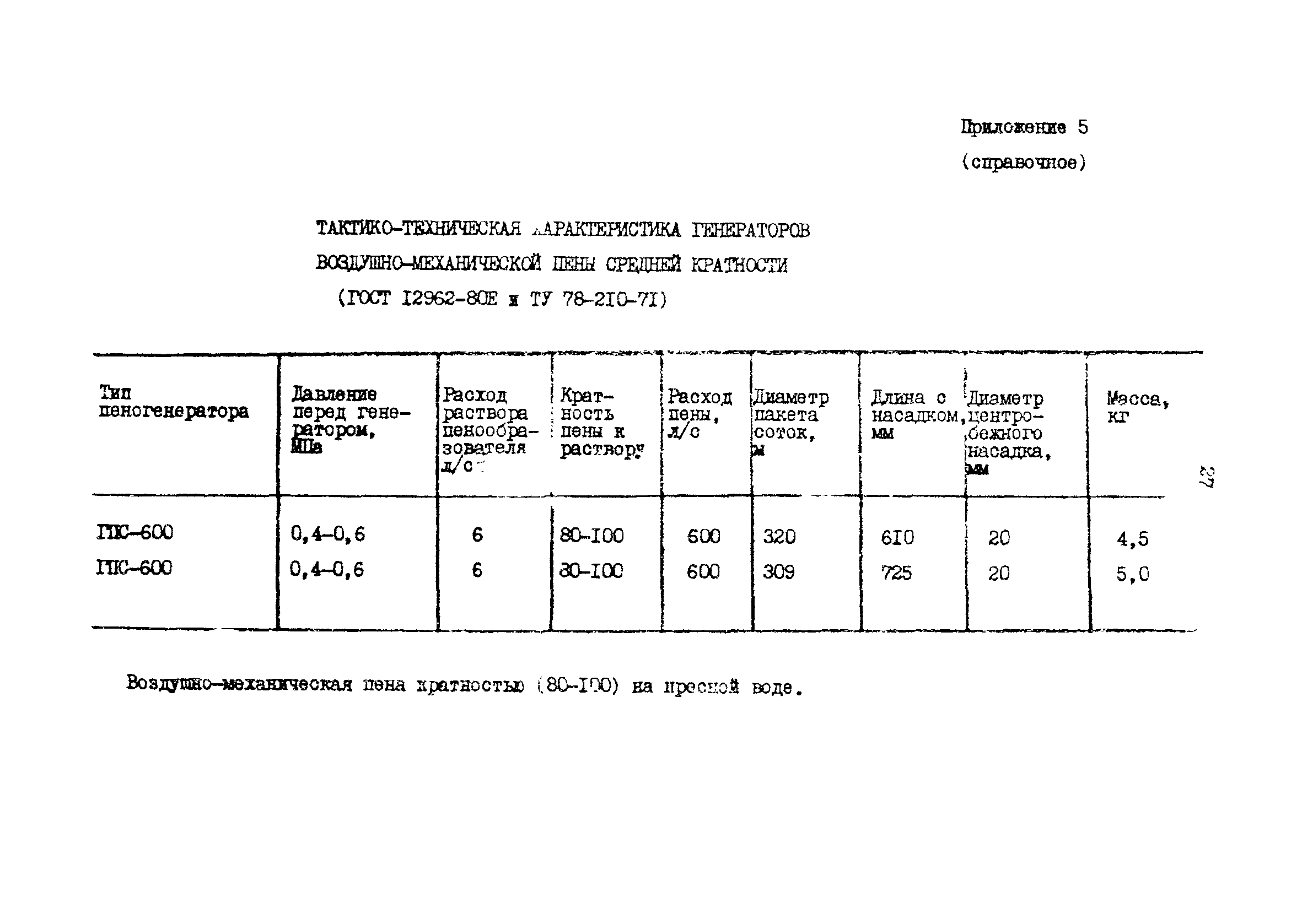 ВСН 12-87/ММФ