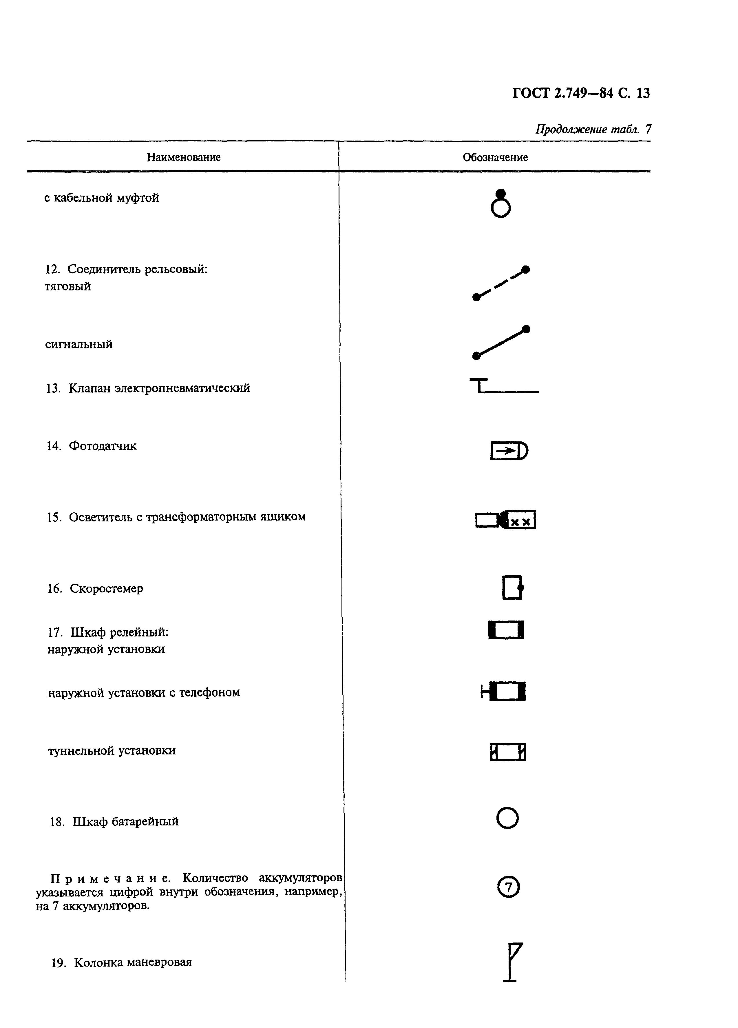 ГОСТ 2.749-84