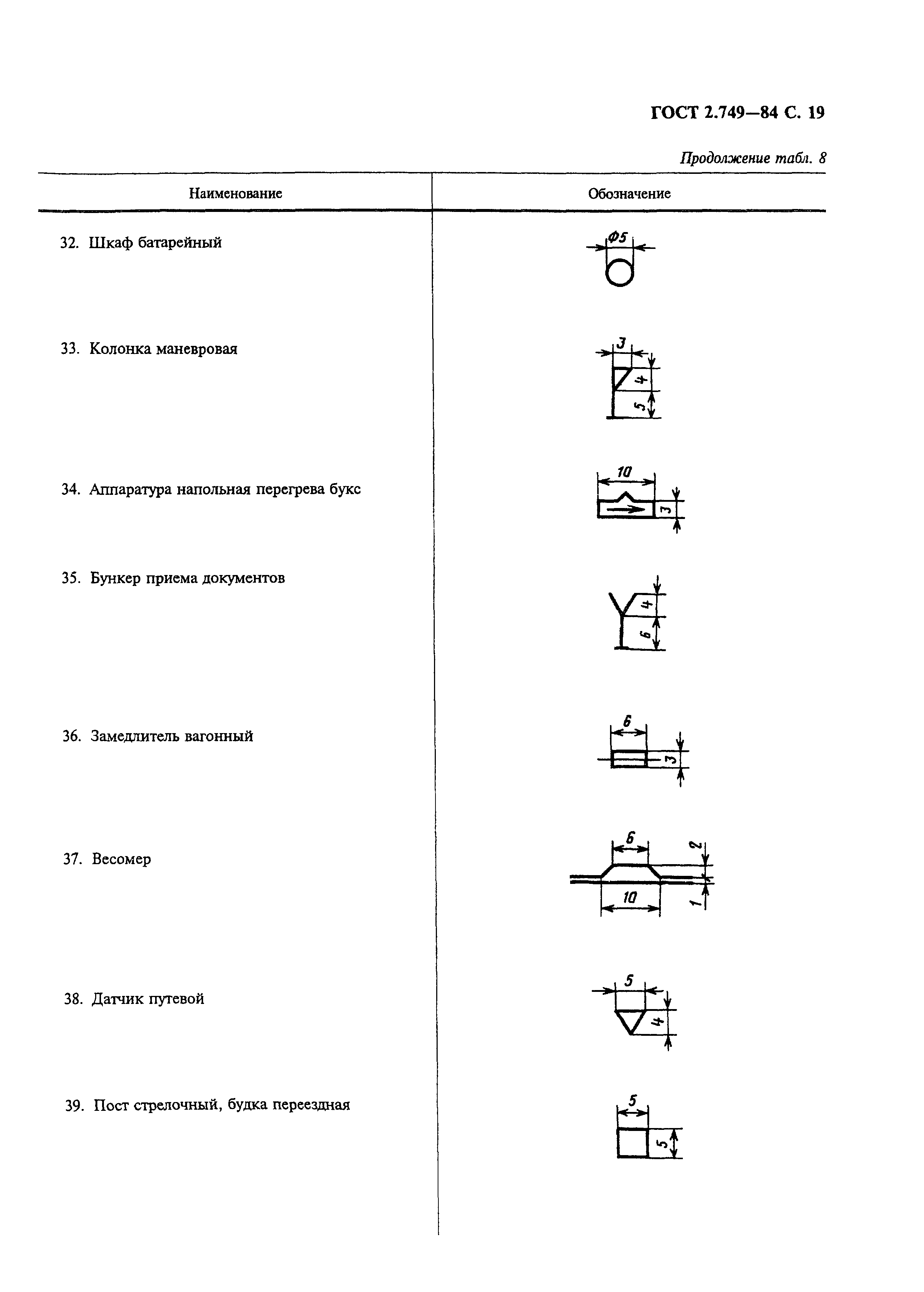 ГОСТ 2.749-84