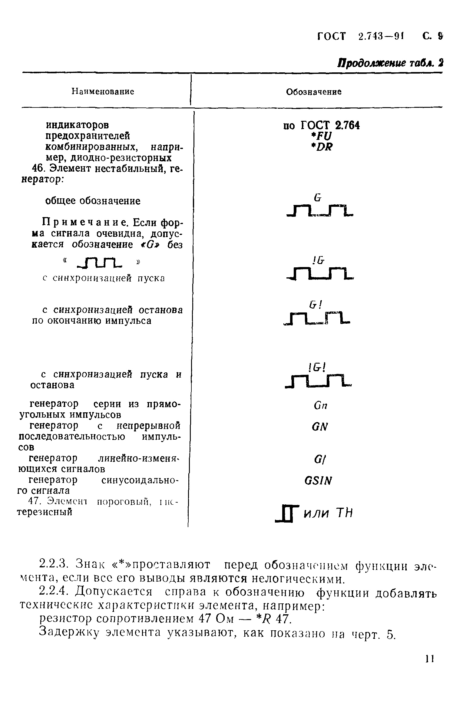 ГОСТ 2.743-91