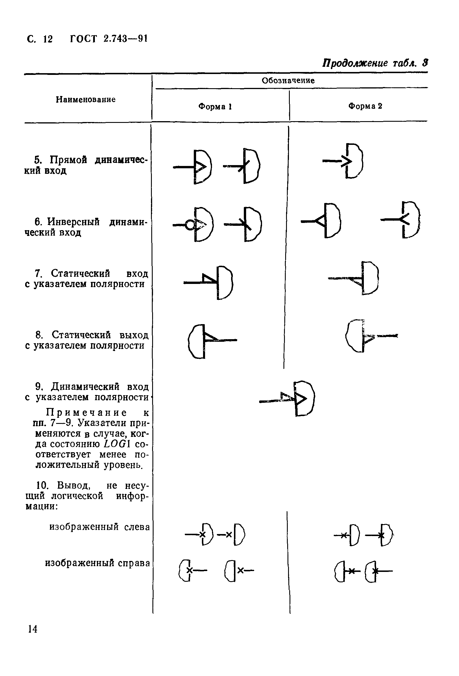 ГОСТ 2.743-91