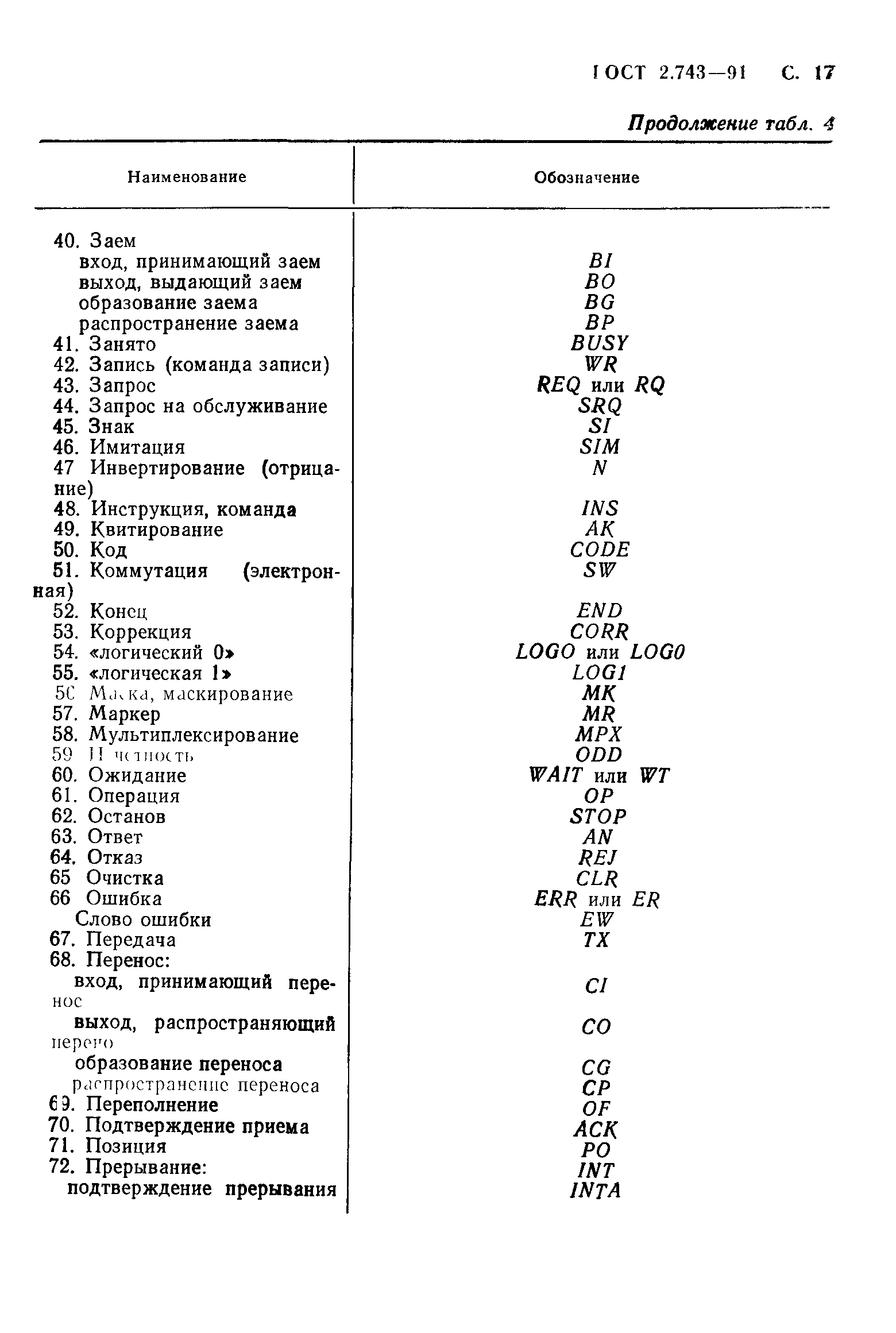 ГОСТ 2.743-91