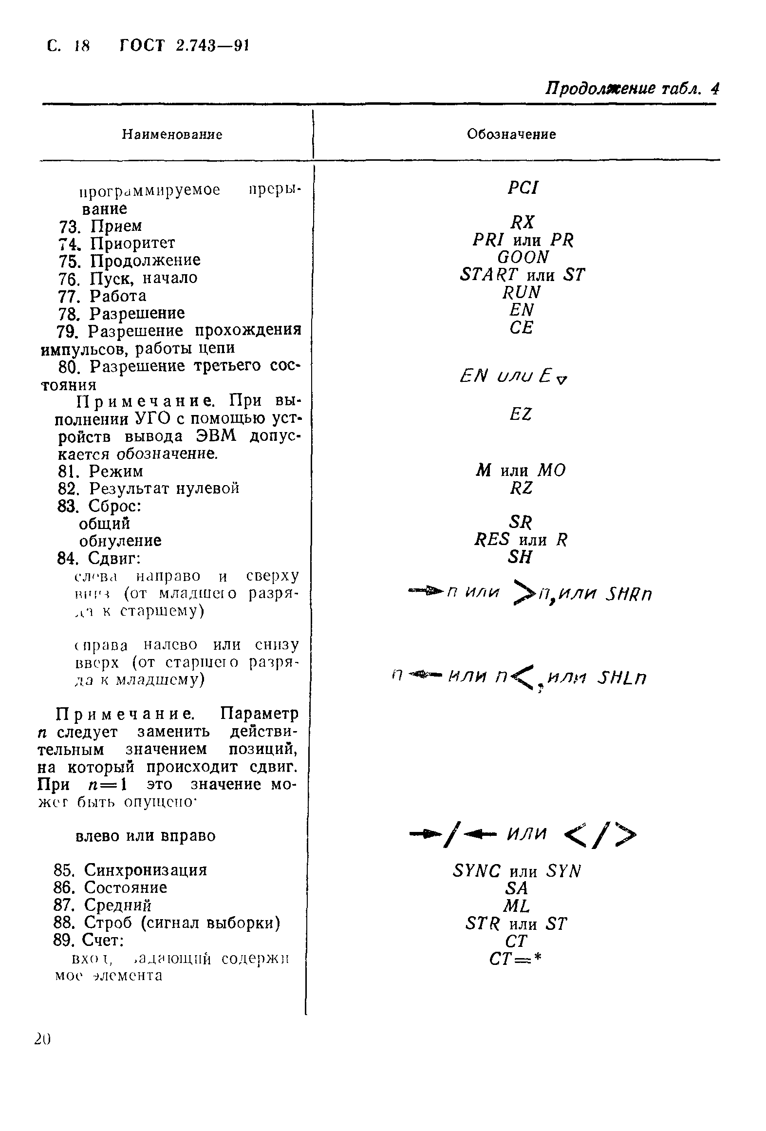 ГОСТ 2.743-91