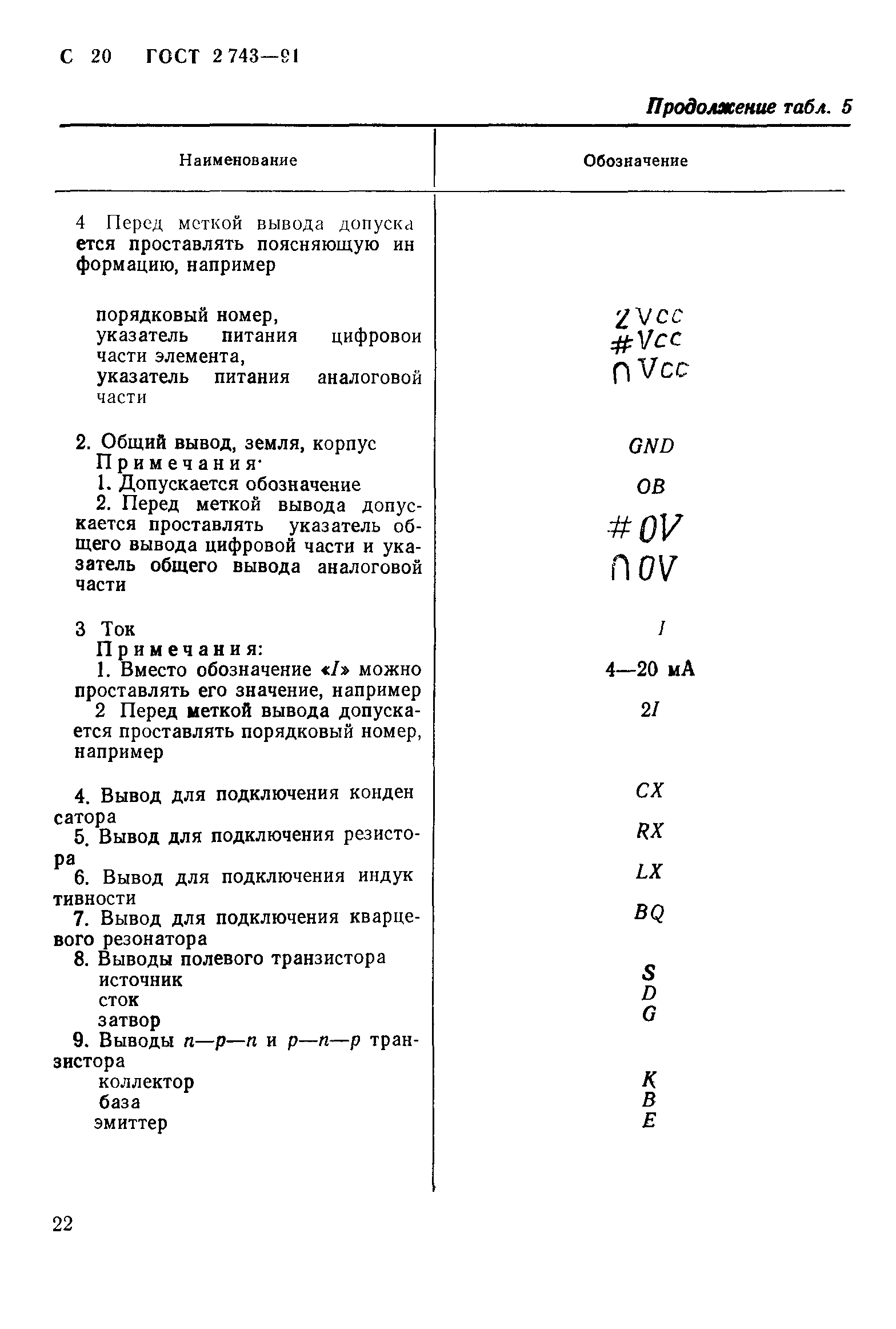 ГОСТ 2.743-91