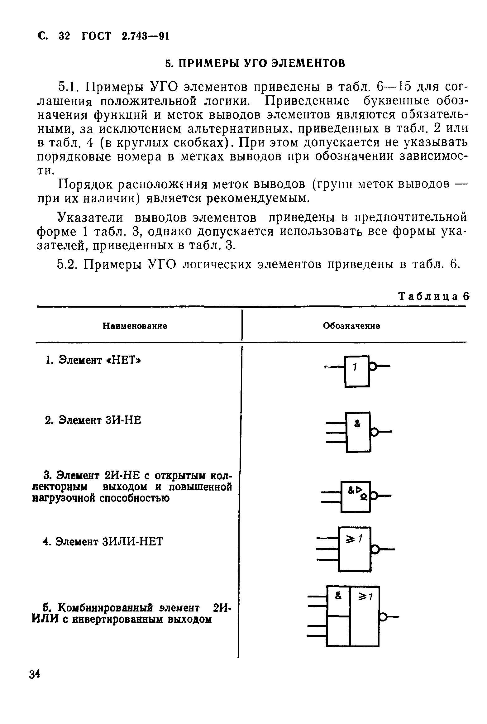 ГОСТ 2.743-91