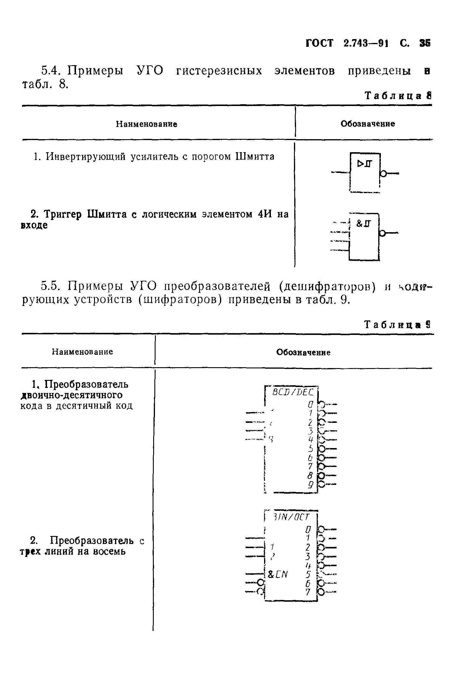 ГОСТ 2.743-91