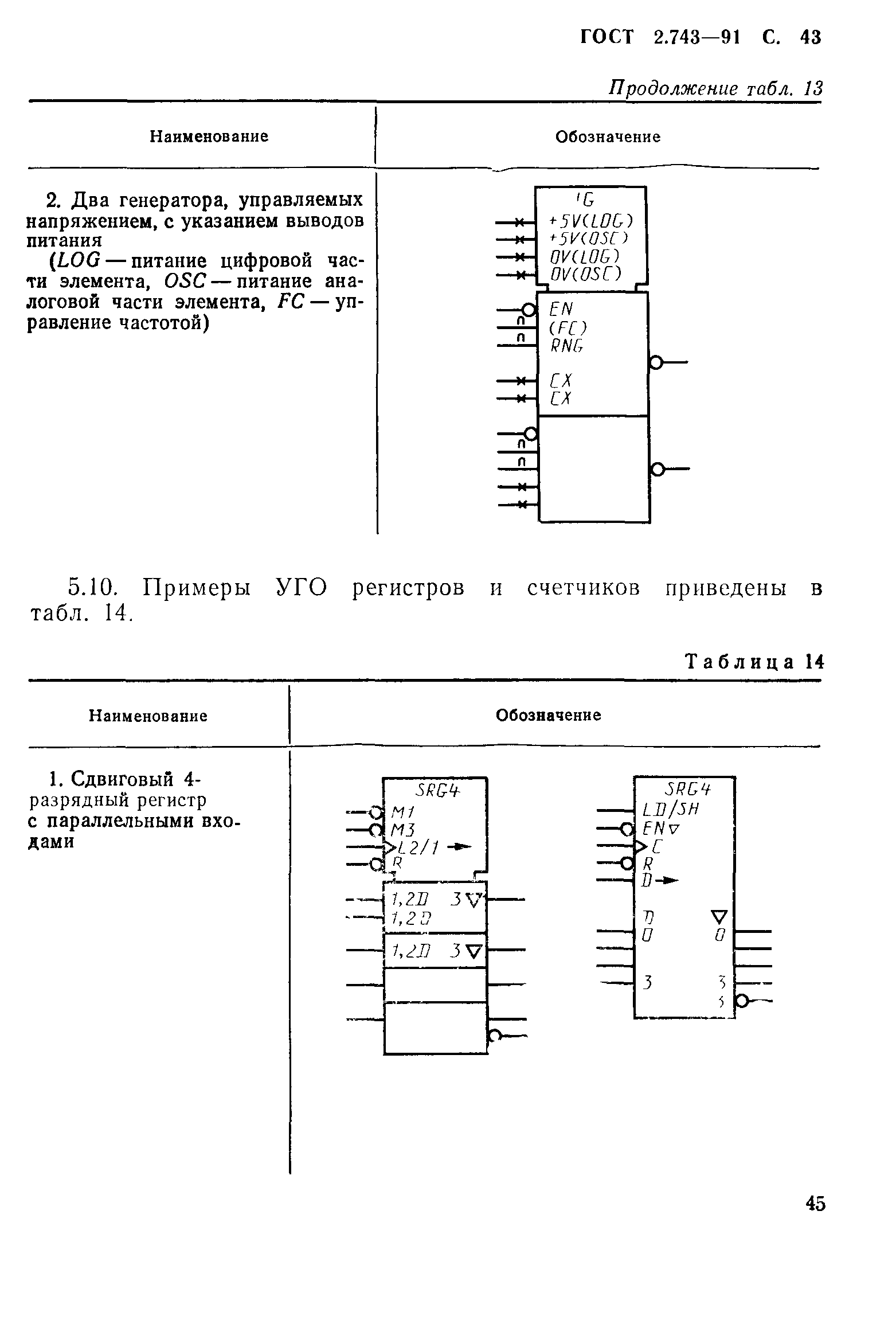 ГОСТ 2.743-91