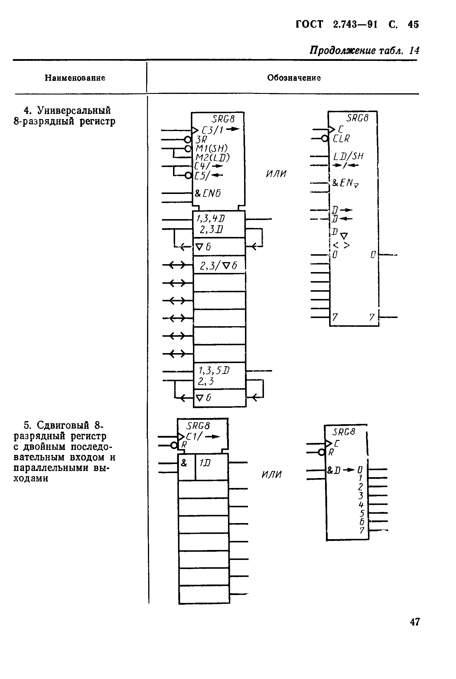 ГОСТ 2.743-91