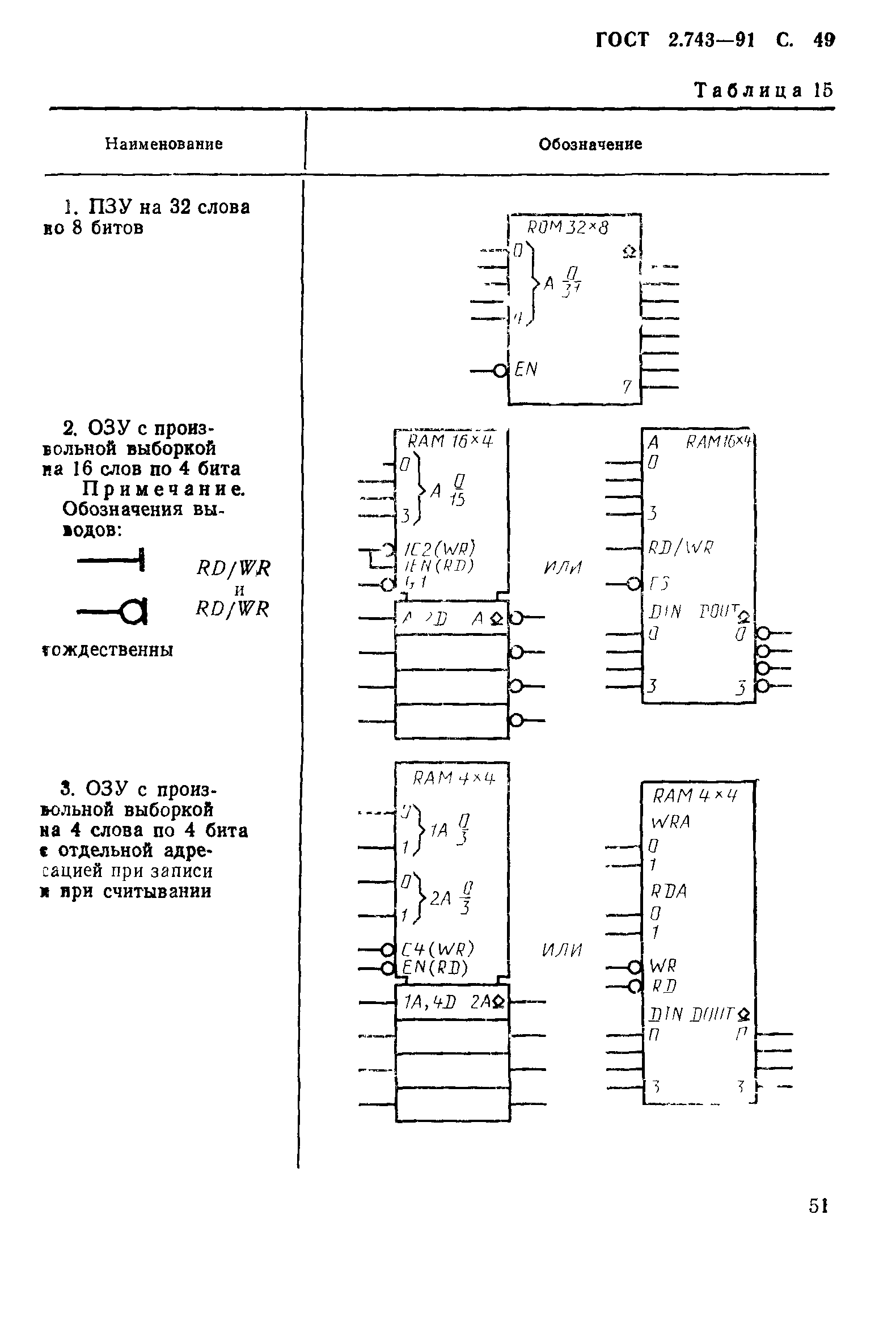 ГОСТ 2.743-91