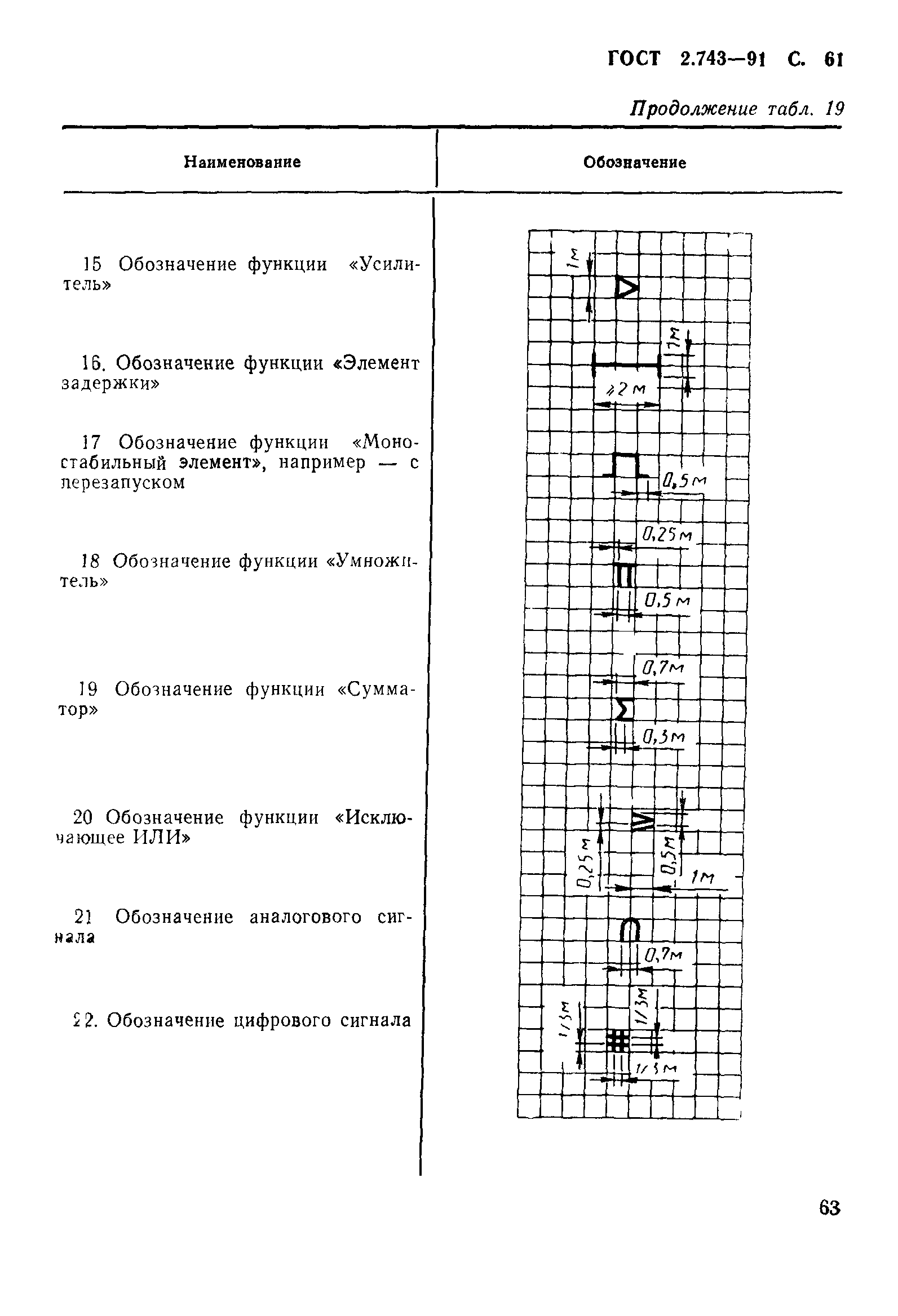 ГОСТ 2.743-91