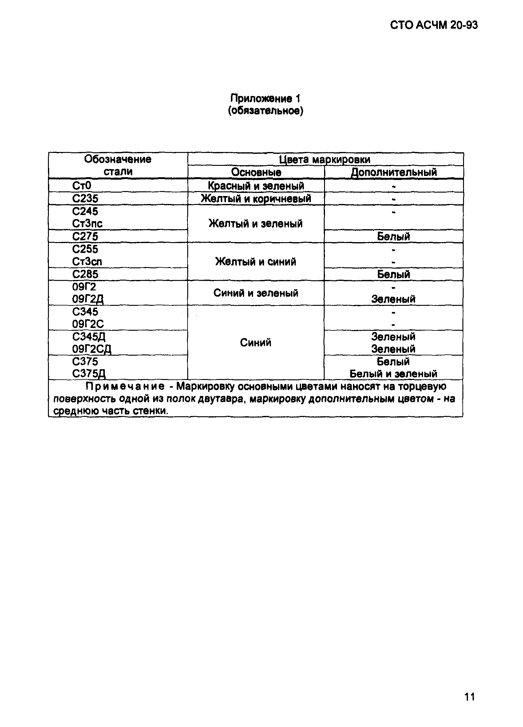 СТО АСЧМ 20-93