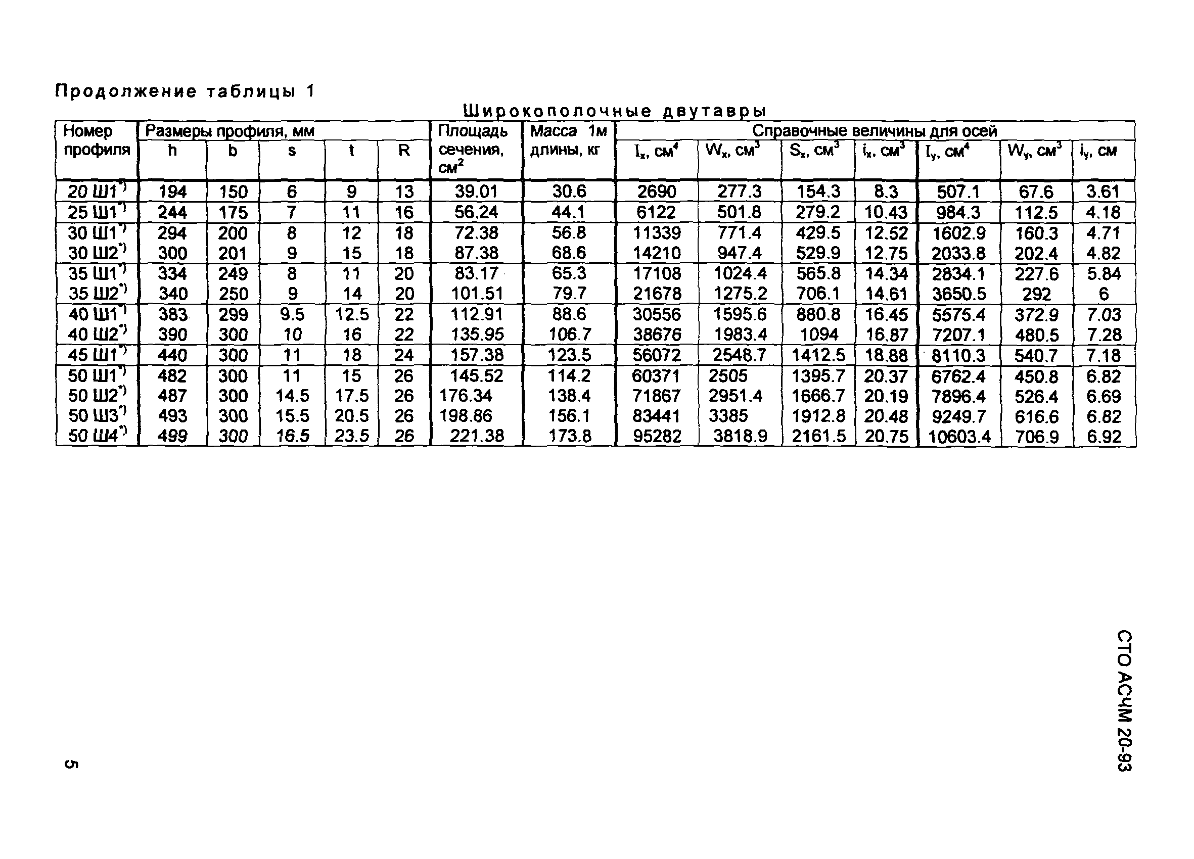 СТО АСЧМ 20-93