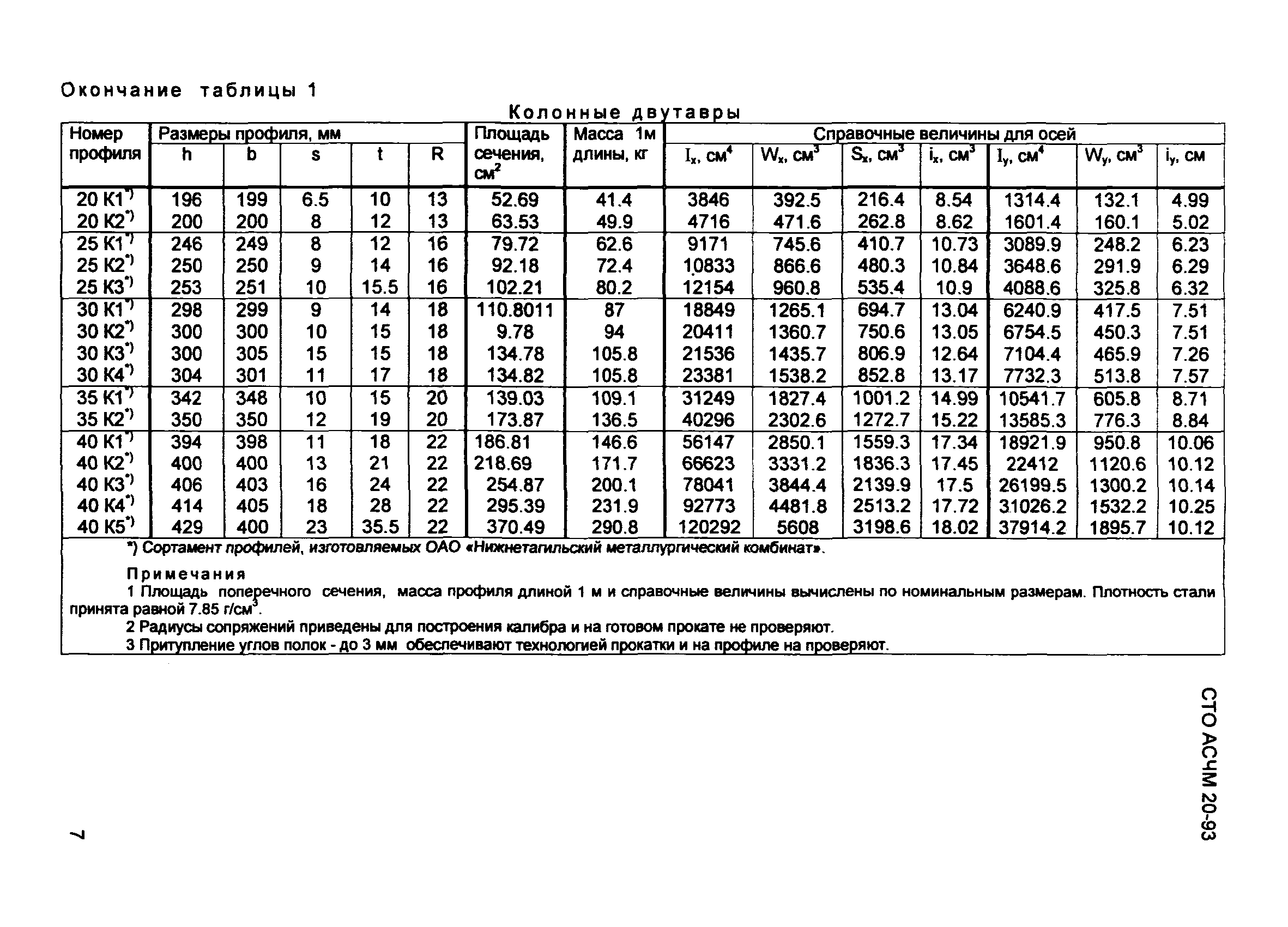 СТО АСЧМ 20-93