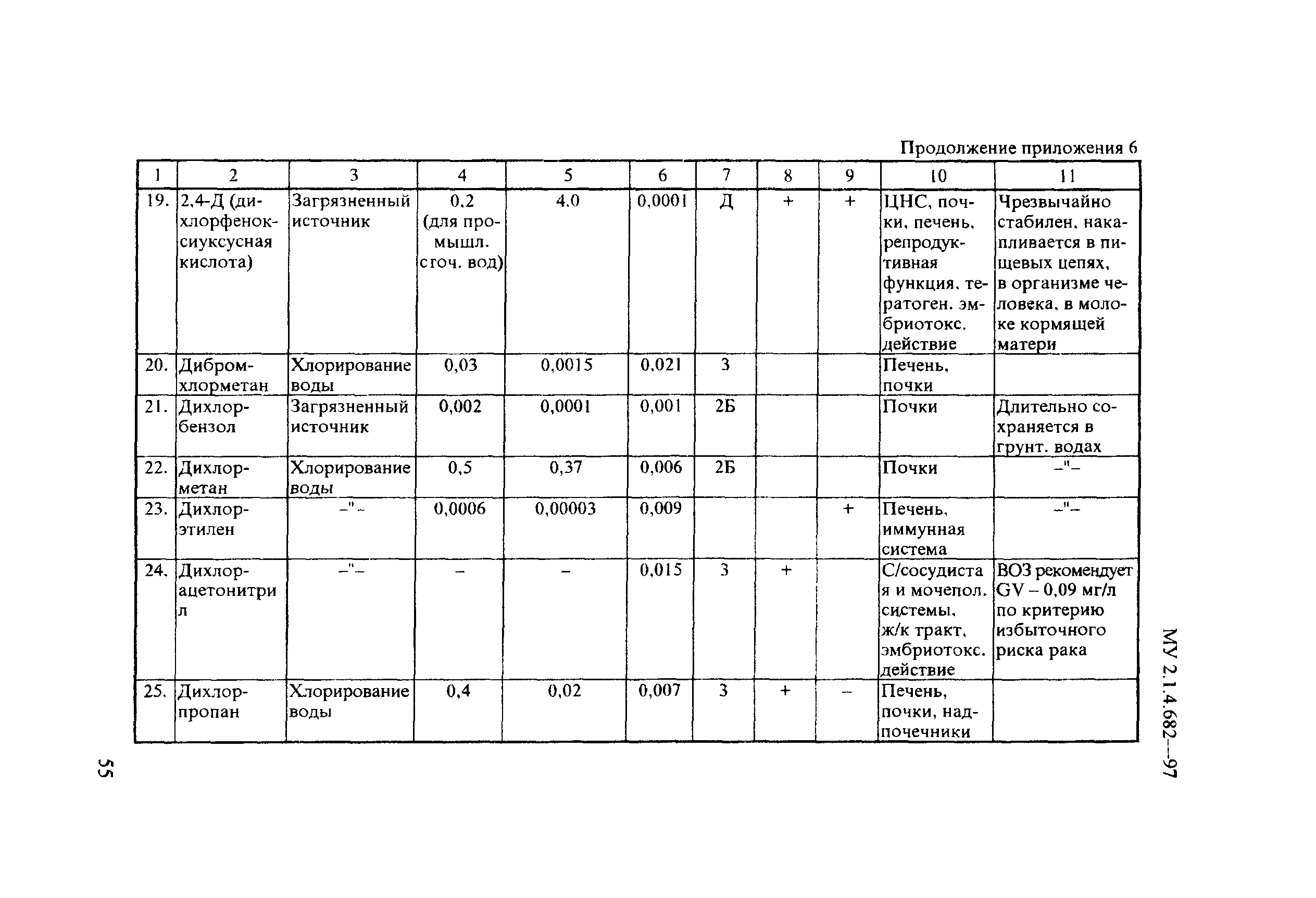 МУ 2.1.4.682-97