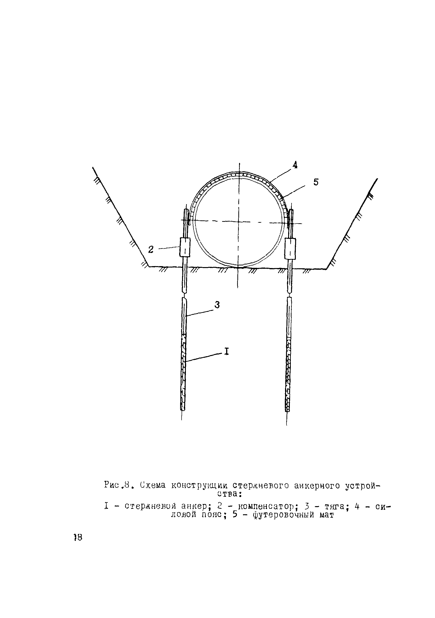 ВСН 007-88