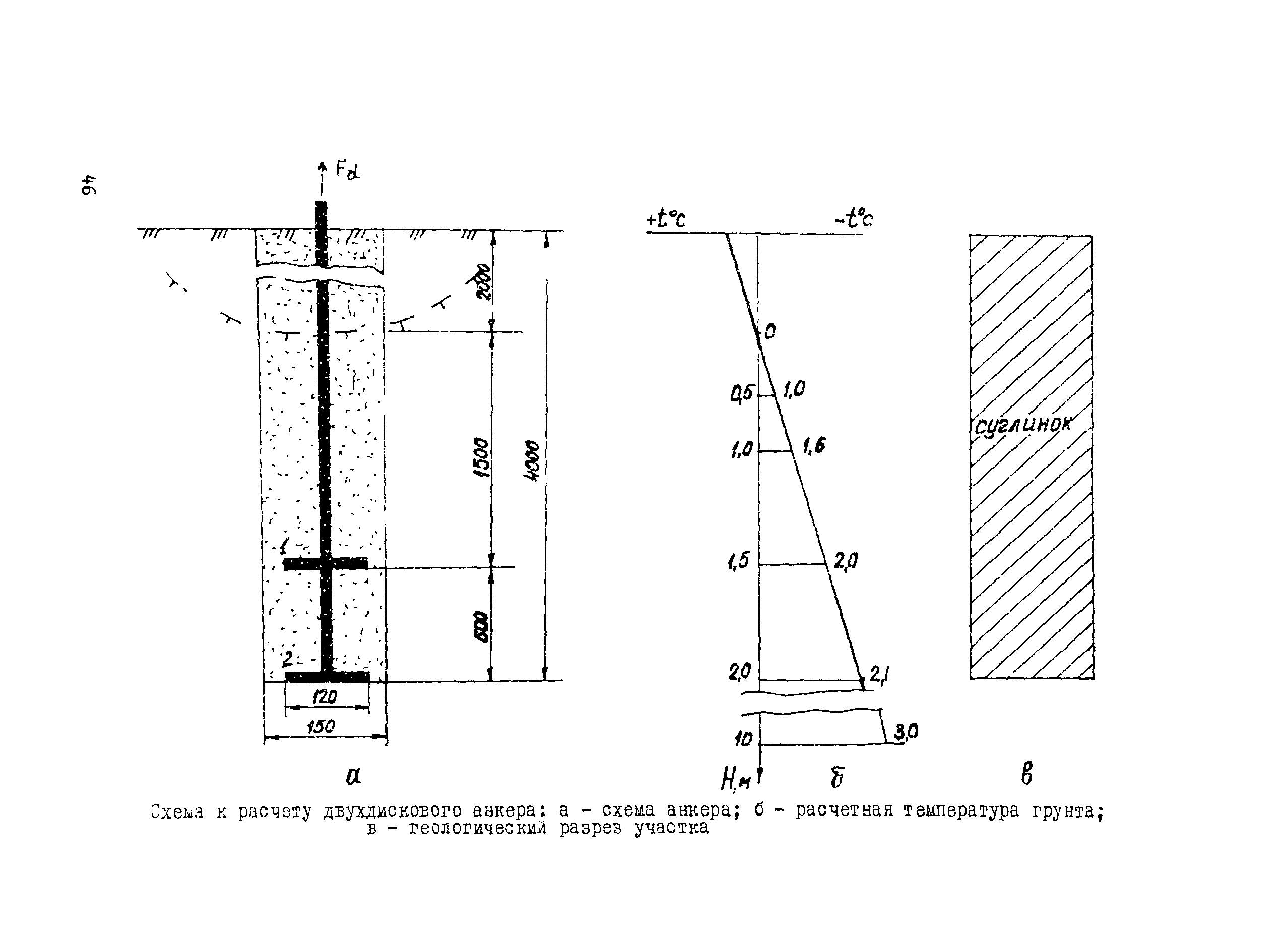 ВСН 007-88