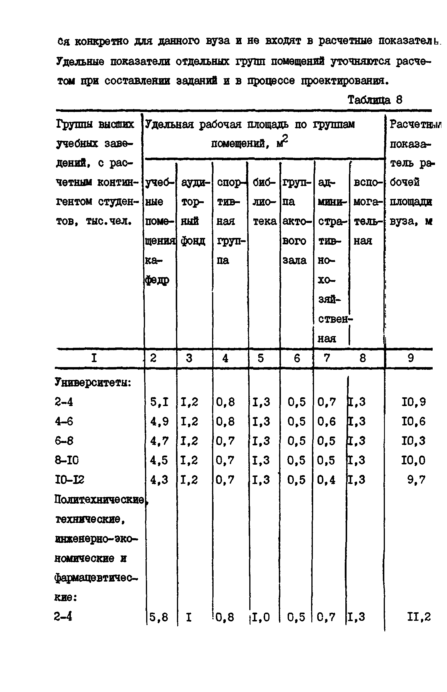 Пособие к СНиП 2.08.02-89