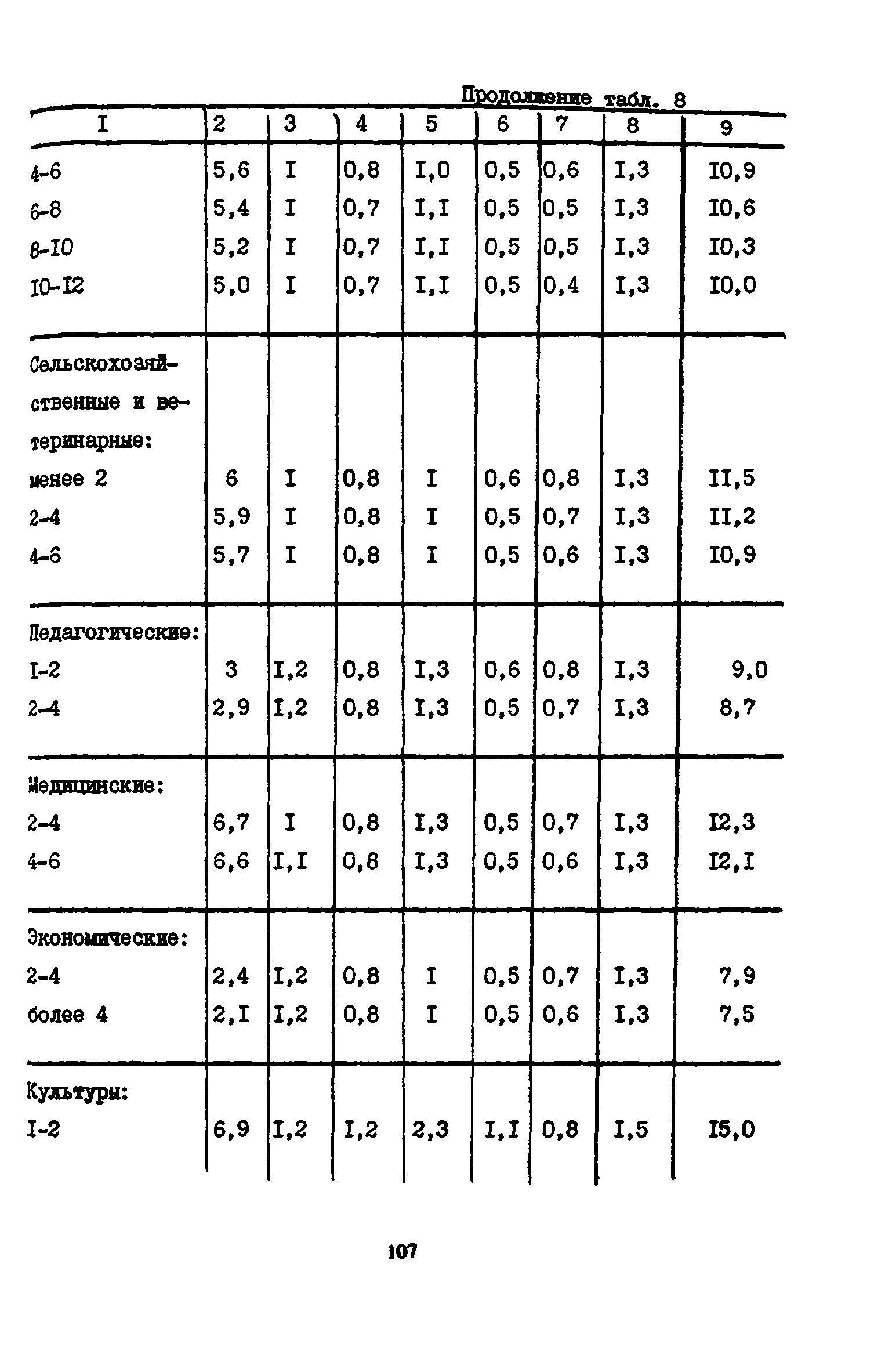 Пособие к СНиП 2.08.02-89