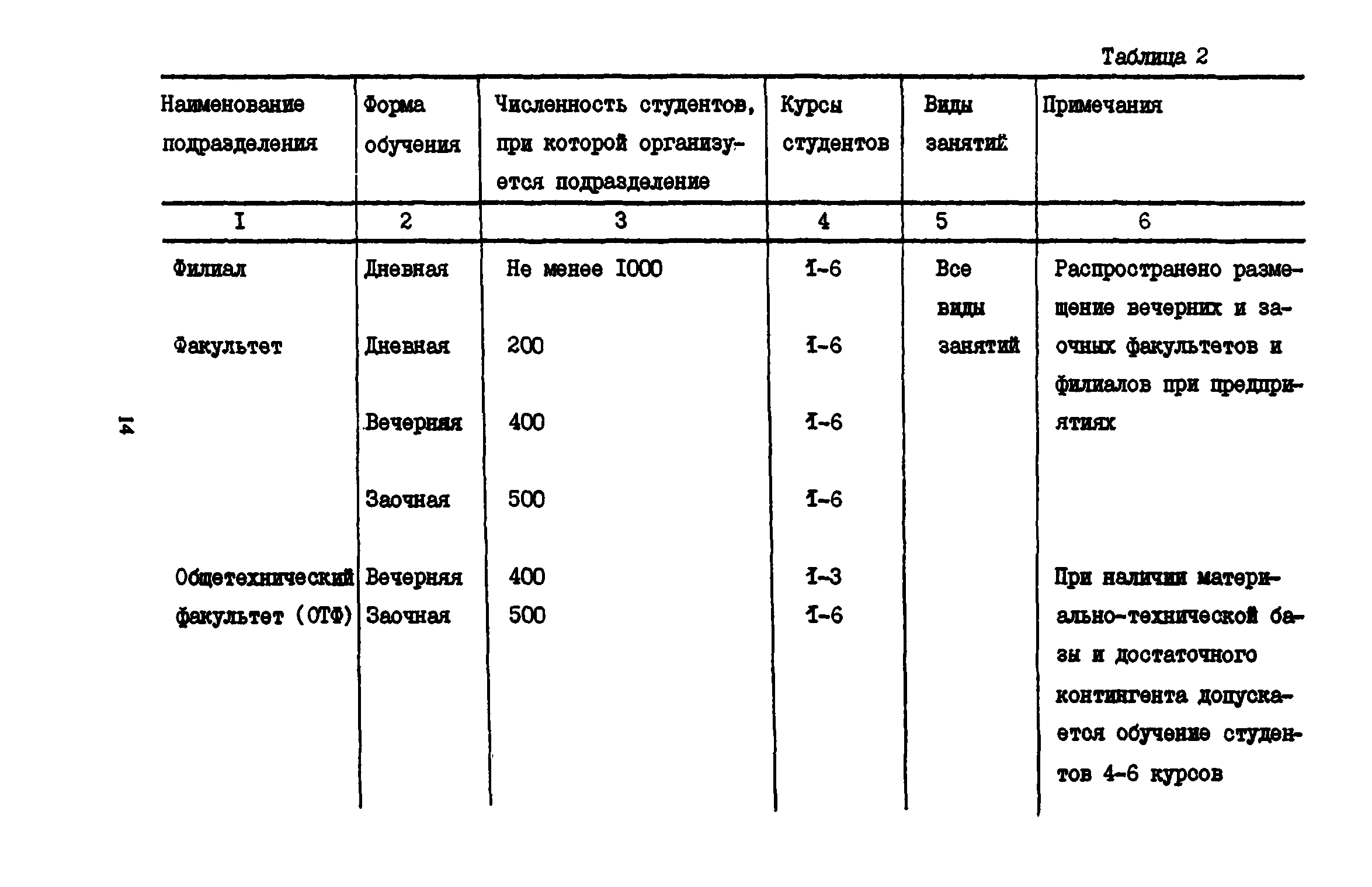 Пособие к СНиП 2.08.02-89