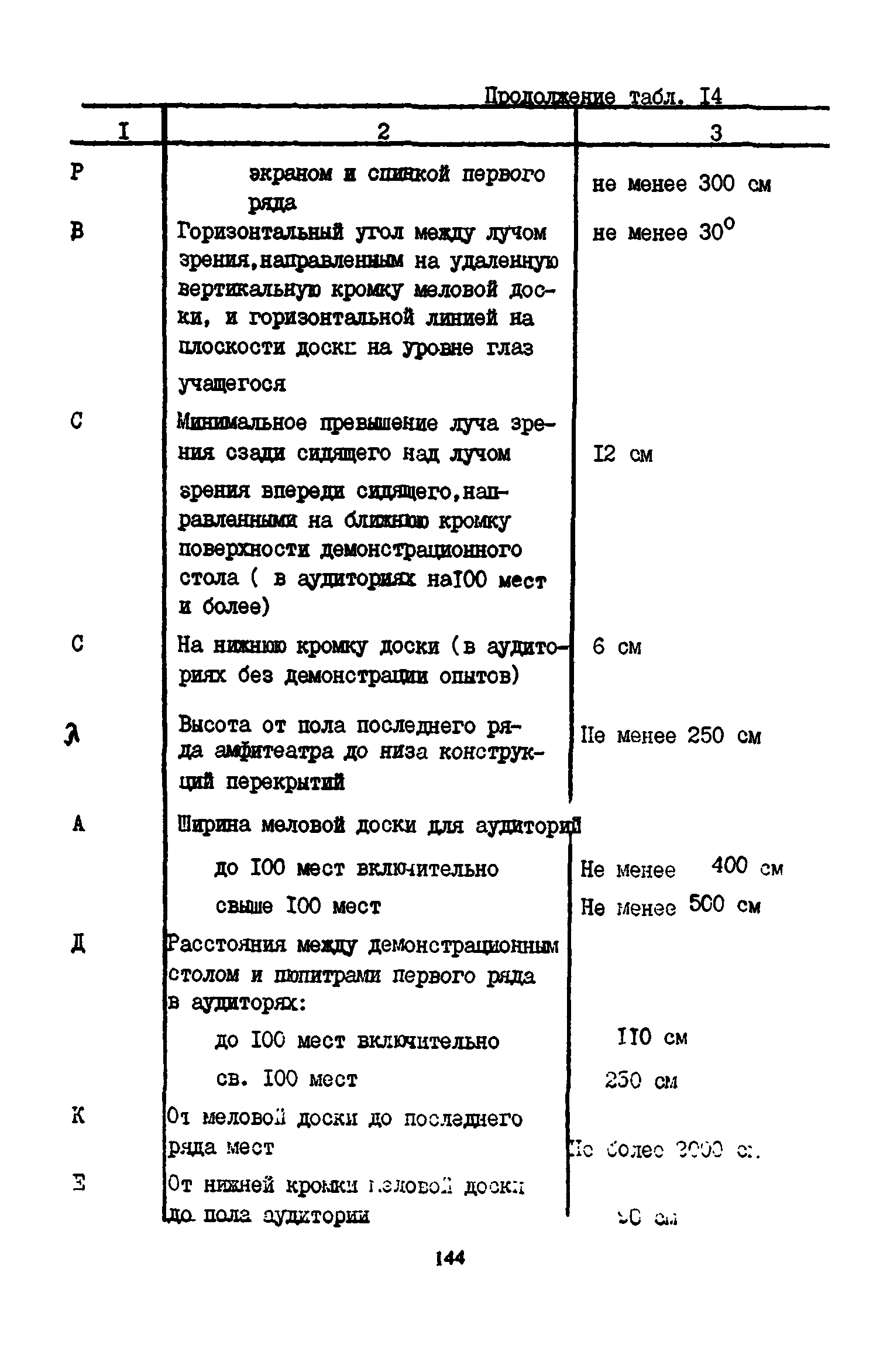 Пособие к СНиП 2.08.02-89